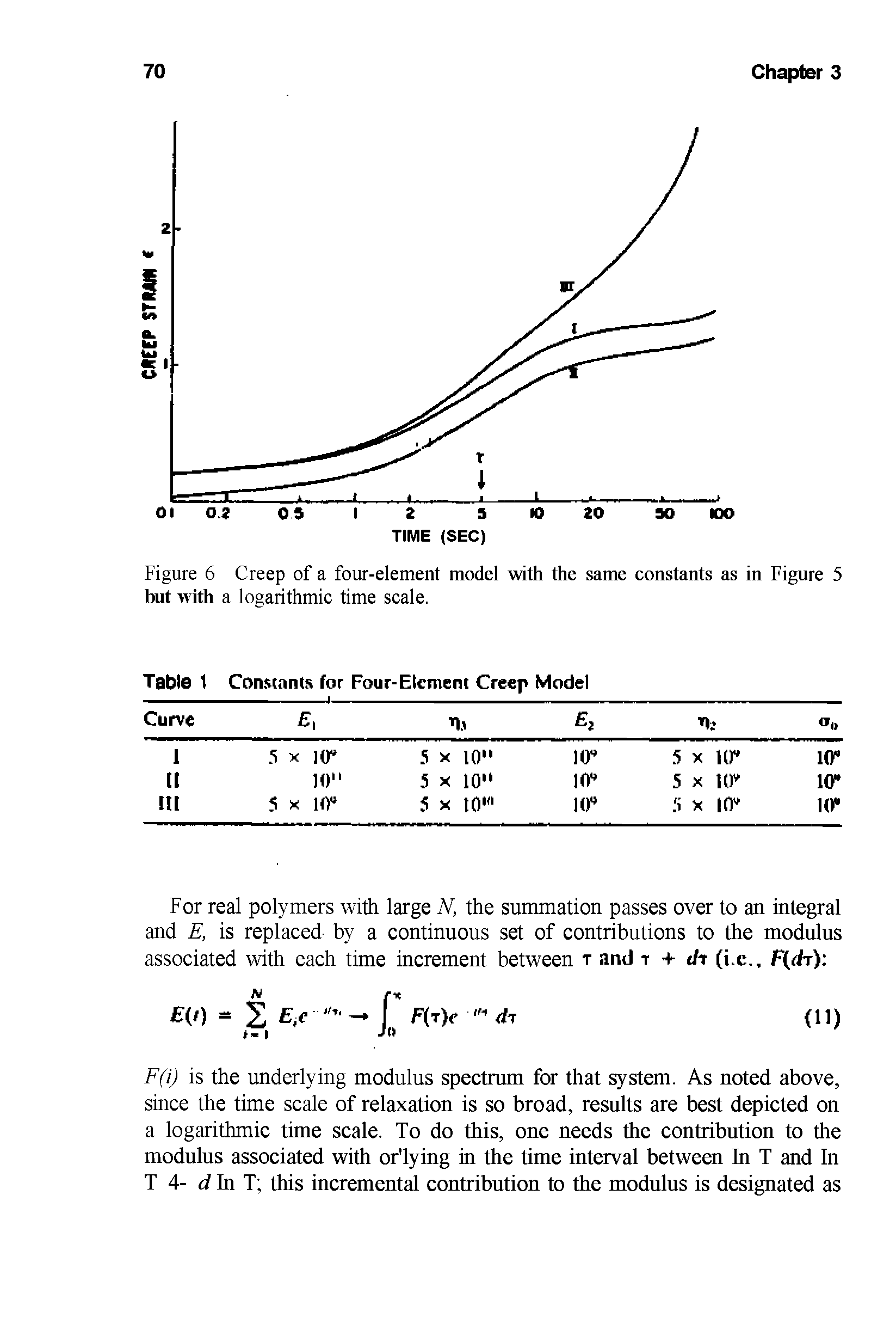 Table 1 Constants for Four-Element Creep Model...