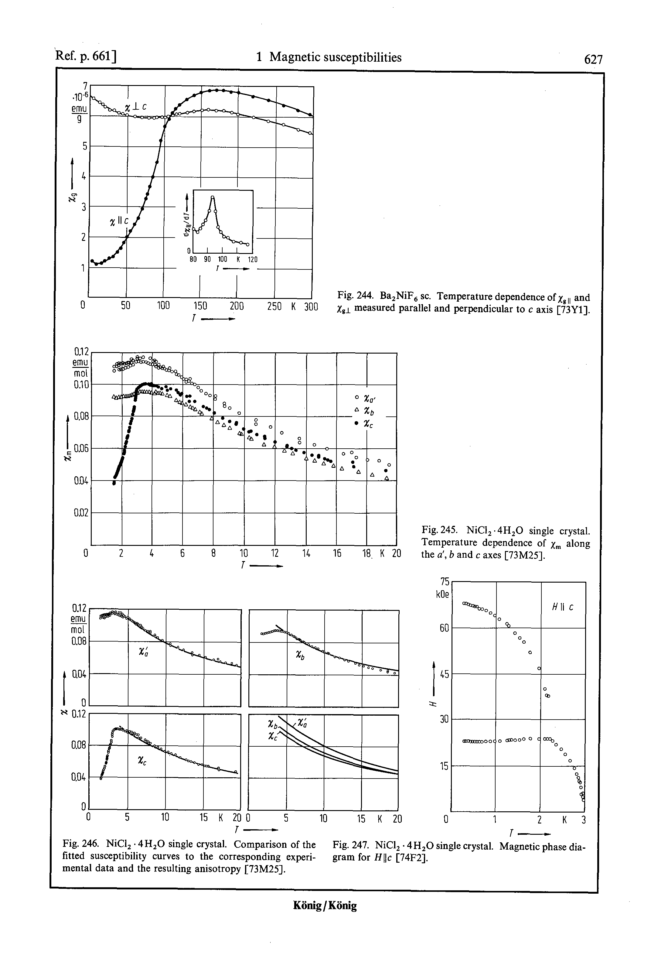 Fig. 246. NiClj-4 HjO single crystal. Comparison of the Fig. 247. NiClj 4H O single crystal. Magnetic phase dia-fitted susceptibility curves to the corresponding experi- gram for H c [74F2]. mental data and the resulting anisotropy [73M25].