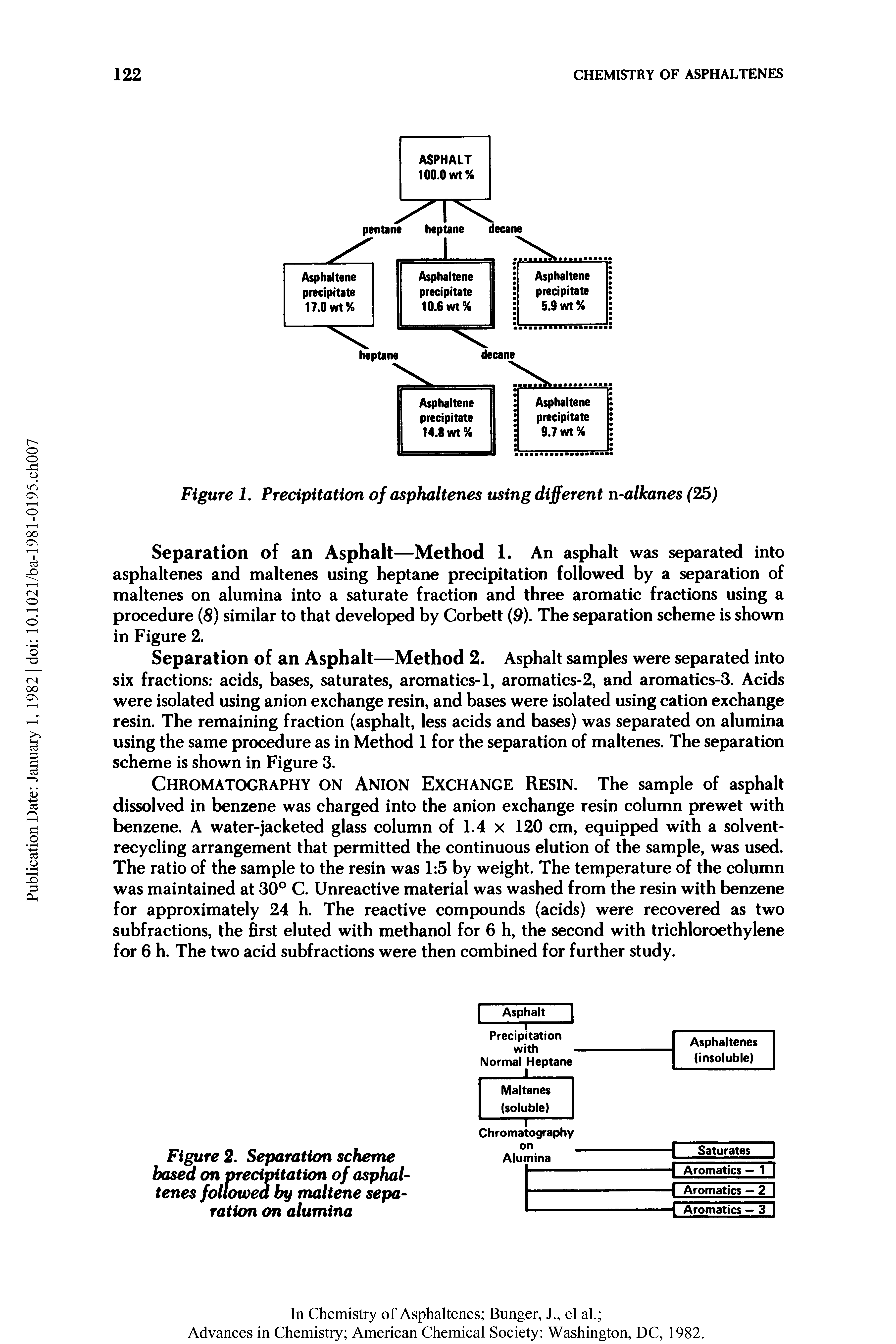 Figure 2. Separation scheme based on precipitation of asphaltenes followed by maltene separation on alumina...