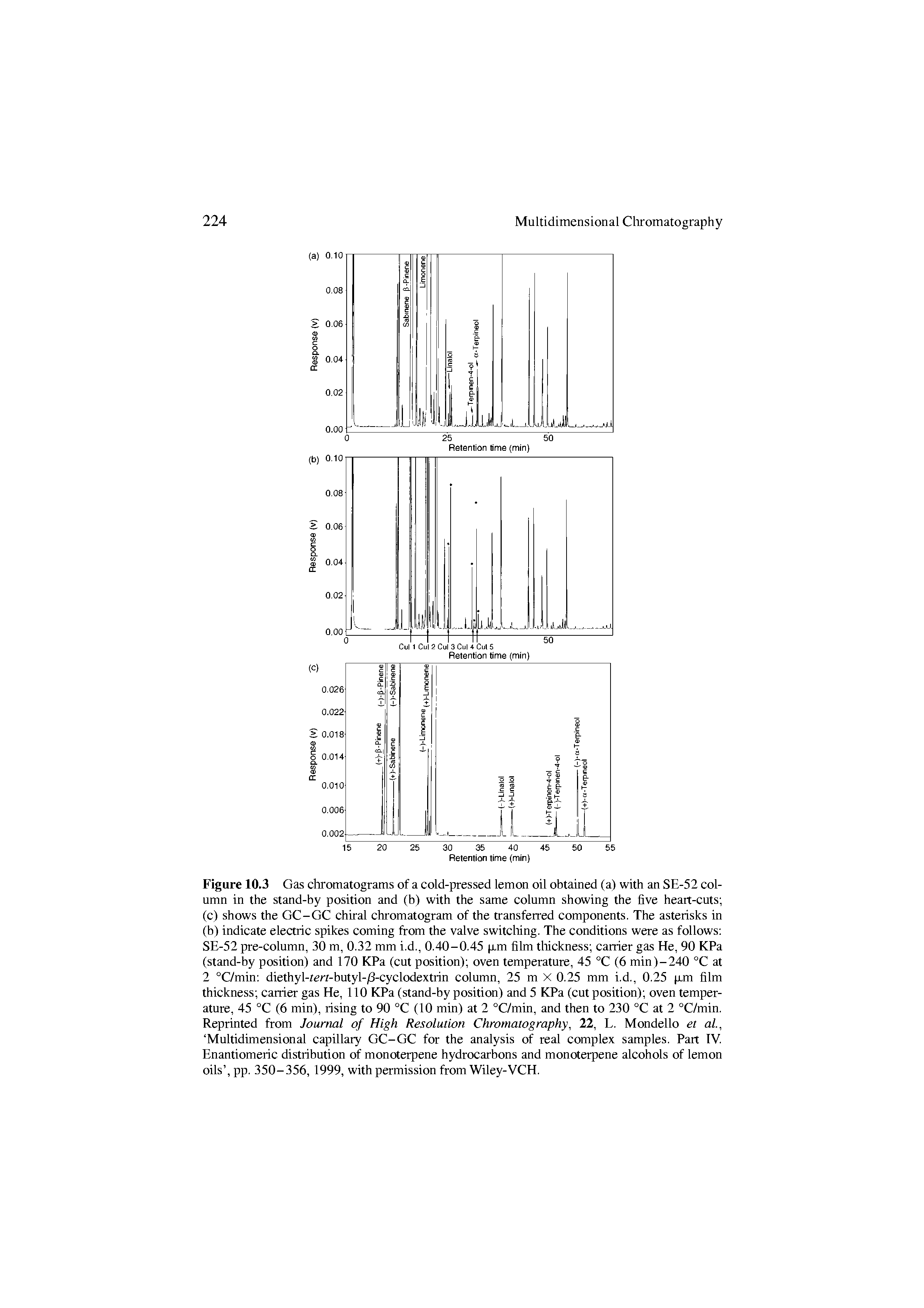 Figure 10.3 Gas cliromatograms of a cold-pressed lemon oil obtained (a) with an SE-52 column in the stand-by position and (b) with the same column showing the five heart-cuts (c) shows the GC-GC chiral chromatogram of the ti ansfeired components. The asterisks in (b) indicate electric spikes coming from the valve switcliing. The conditions were as follows SE-52 pre-column, 30 m, 0.32 mm i.d., 0.40 - 0.45 p.m film tliickness cairier gas He, 90 KPa (stand-by position) and 170 KPa (cut position) oven temperature, 45 °C (6 min)-240 °C at 2 °C/min diethyl-tert-butyl-/3-cyclodextrin column, 25 m X 0.25 mm i.d., 0.25 p.m film thickness cairier gas He, 110 KPa (stand-by position) and 5 KPa (cut position) oven temperature, 45 °C (6 min), rising to 90 °C (10 min) at 2 °C/min, and then to 230 °C at 2 °C/min. Reprinted from Journal of High Resolution Chromatography, 22, L. Mondello et al, Multidimensional capillary GC-GC for the analysis of real complex samples. Part IV. Enantiomeric distribution of monoterpene hydrocarbons and monoterpene alcohols of lemon oils , pp. 350-356, 1999, with permission from Wiley-VCH.