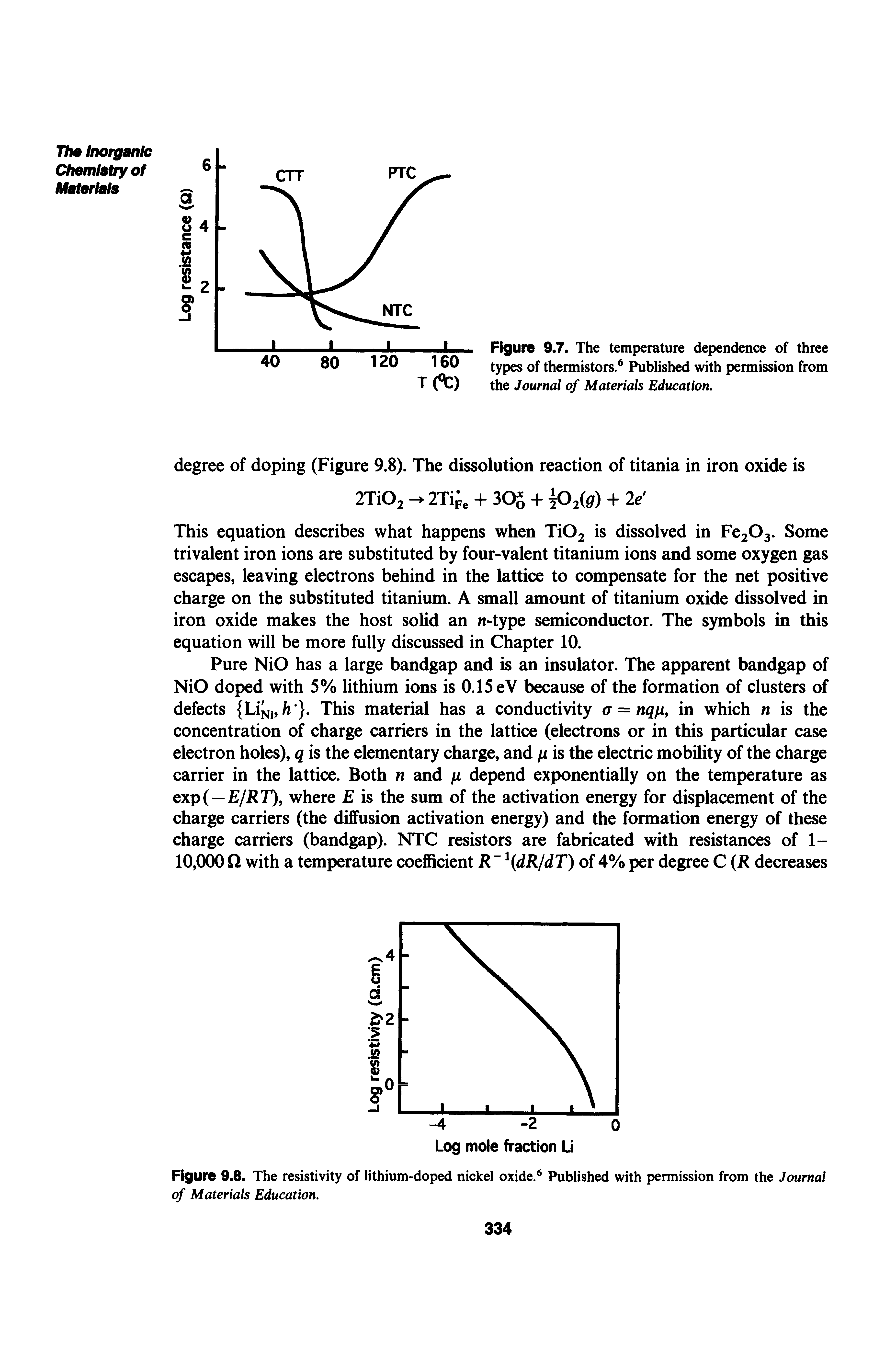 Figure 9.7. The temperature dependence of three types of thermistors. Published with permission from the Journal of Materials Education.