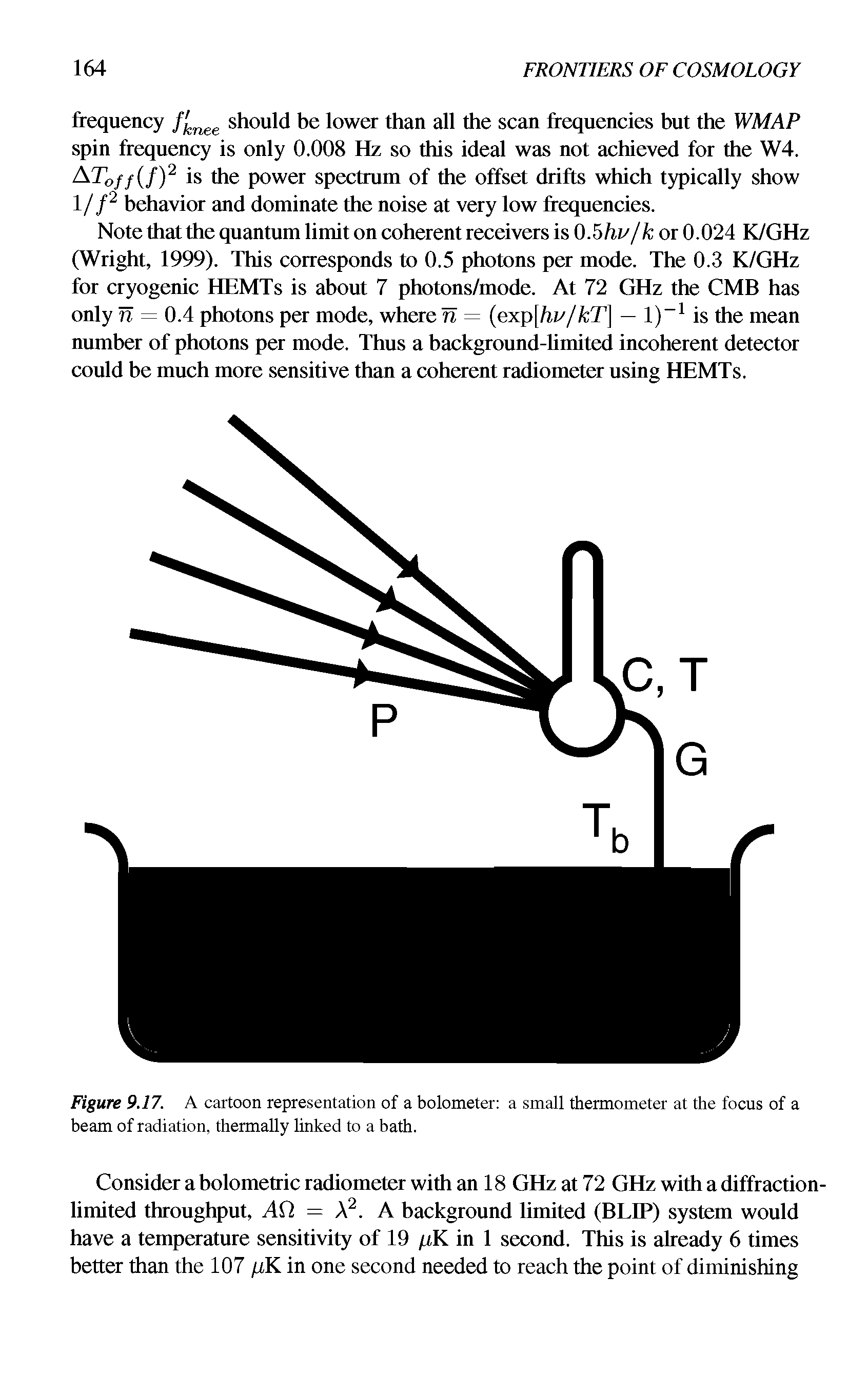 Figure 9.17. A cartoon representation of a bolometer a small thermometer at the focus of a beam of radiation, thermally linked to a bath.