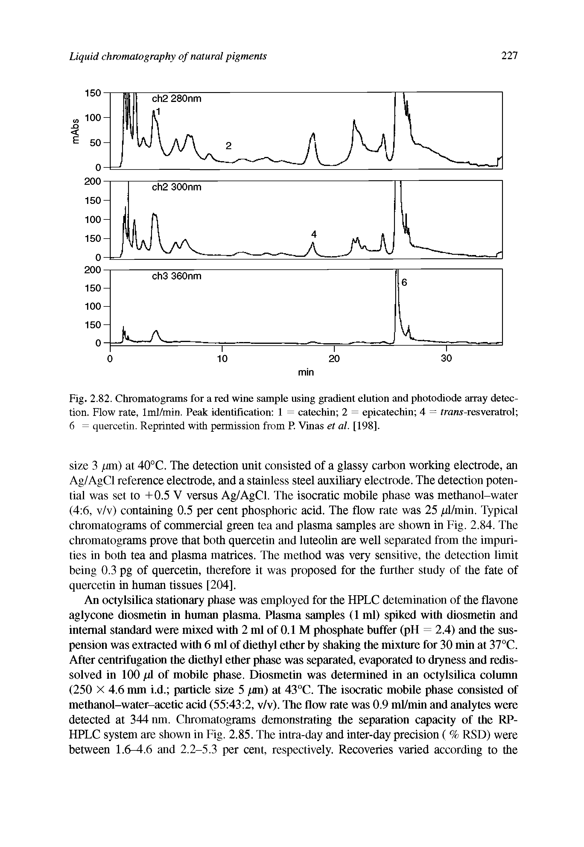 Fig. 2.82. Chromatograms for a red wine sample using gradient elution and photodiode array detection. Flow rate, lml/min. Peak identification 1 = catechin 2 = epicatechin 4 = irans-resveratrol 6 = quercetin. Reprinted with permission from P. Vinas et al. [198].