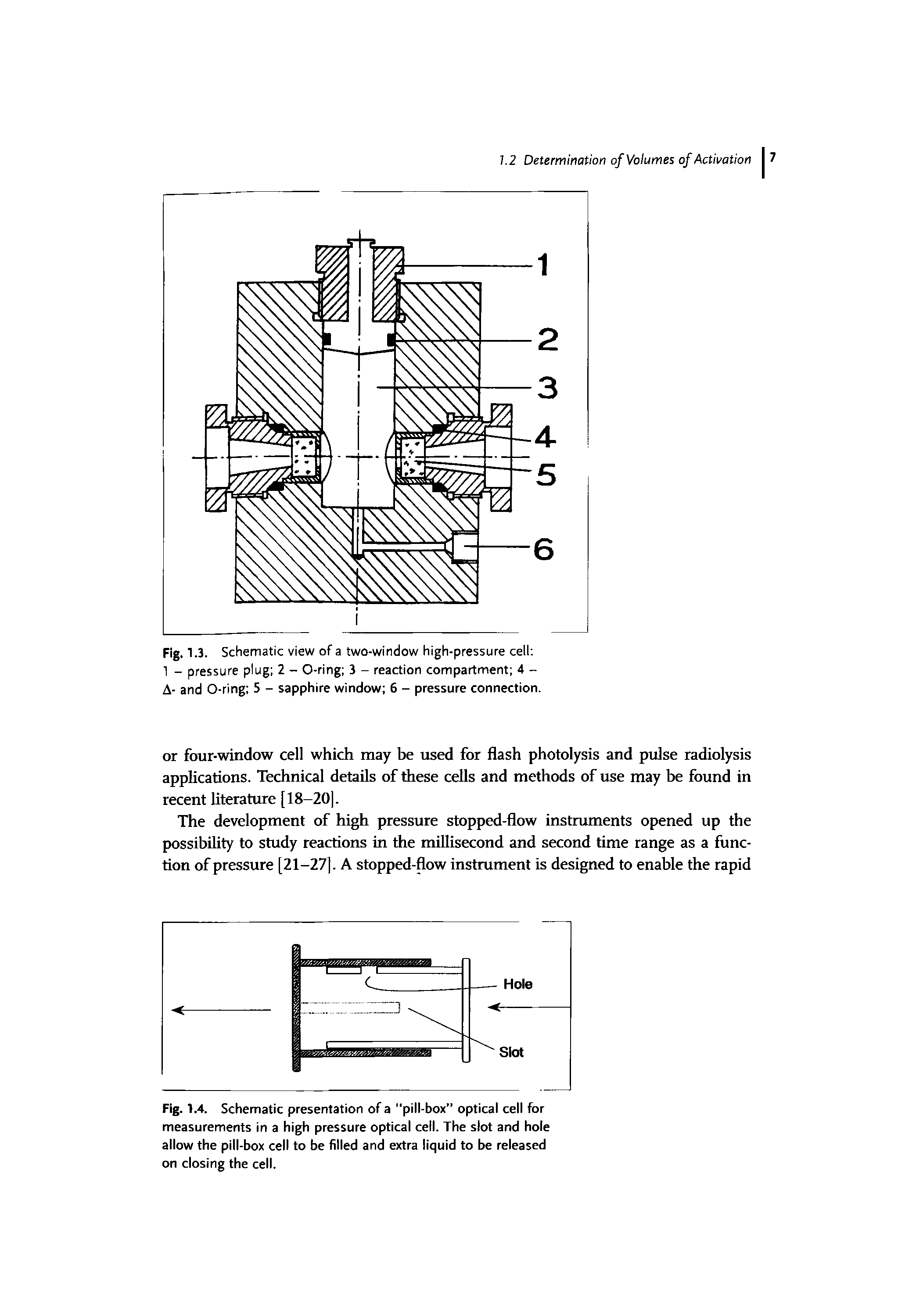 Fig. 1.4. Schematic presentation of a "pill-box optical cell for measurements in a high pressure optical cell. The slot and hole allow the pill-box cell to be filled and extra liquid to be released on closing the cell.