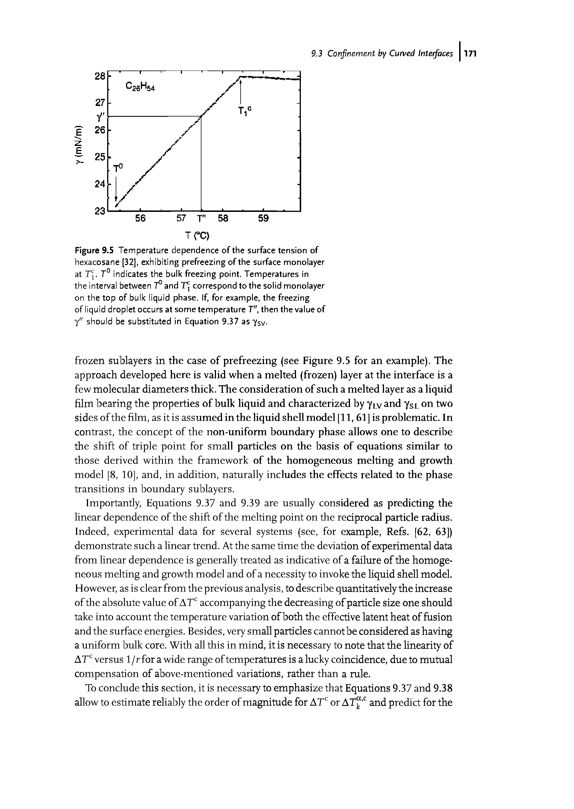 Figure 9.5 Temperature dependence of the surface tension of hexacosane [32], exhibiting prefreezing of the surface monolayer at Tj. T° indicates the bulk freezing point. Temperatures in the interval between 7 and correspond to the solid monolayer on the top of bulk liquid phase. If, for example, the freezing of liquid droplet occurs at some temperature T", then the value of T" should be substituted in Equation 9.37 as ysv...