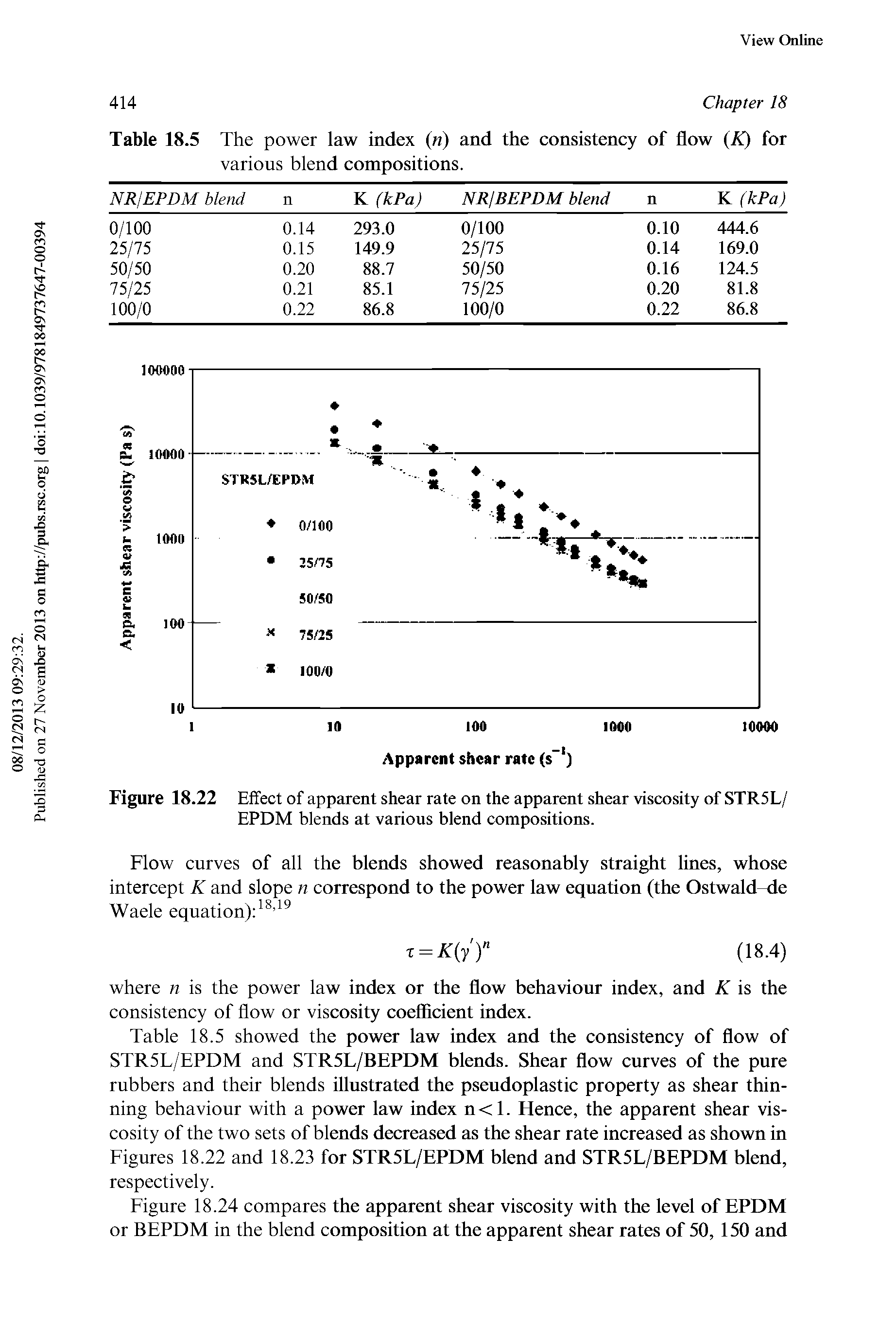 Figure 18.22 Effect of apparent shear rate on the apparent shear viscosity of STR5L/ EPDM blends at various blend compositions.