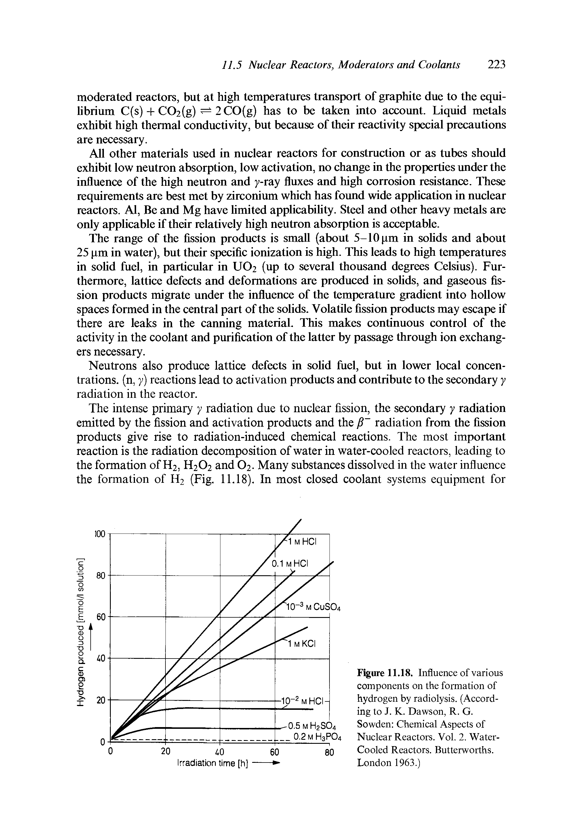 Figure 11.18. Influence of various components on the formation of hydrogen by radiolysis. (According to J. K. Dawson, R. G. Sowden Chemical Aspects of Nuclear Reactors. Vol. 2. Water-Cooled Reactors. Butterworths. London 1963.)...