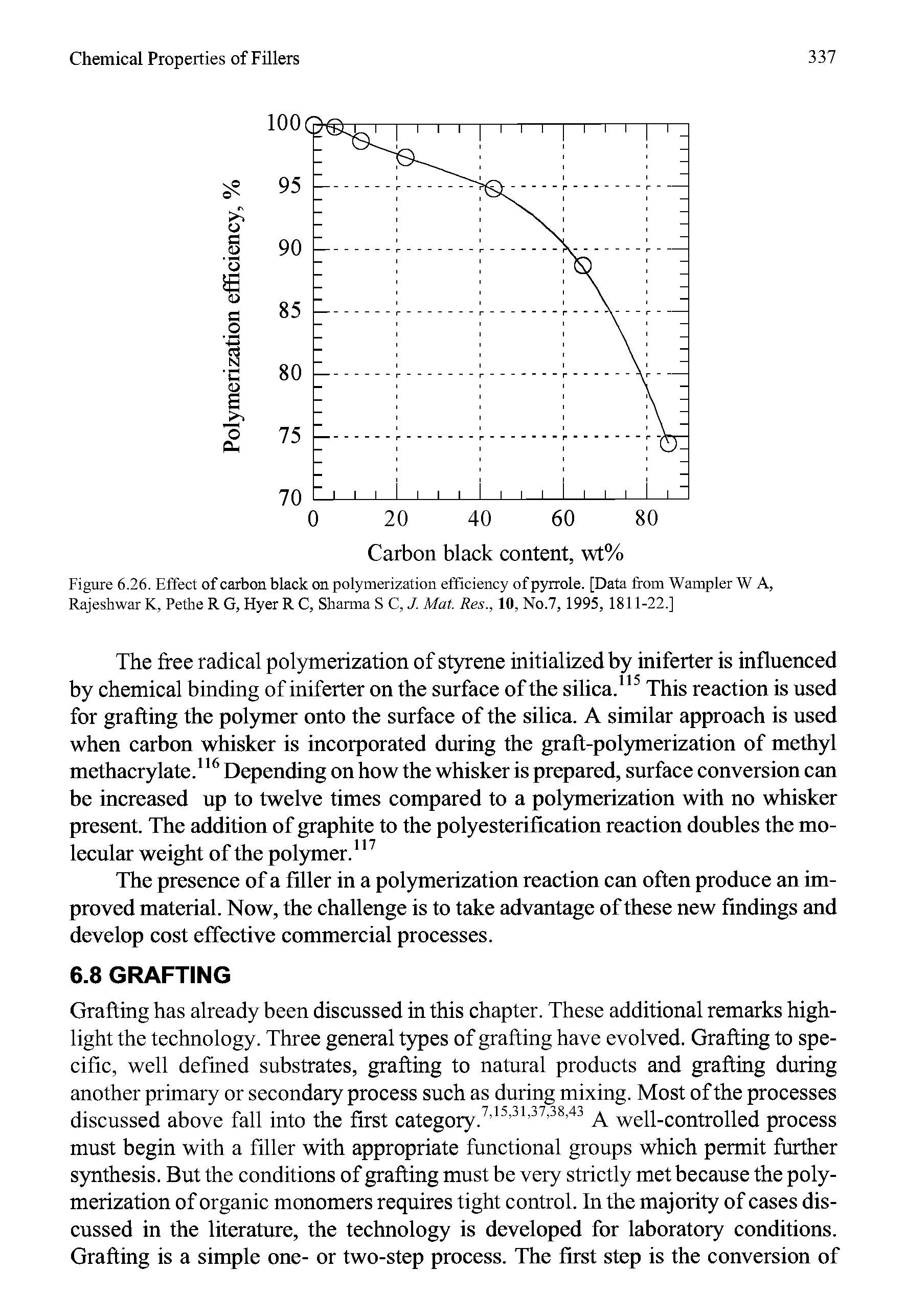 Figure 6.26. Effect of carbon black on polymerization efficiency of pyrrole. [Data from Wampler W A, Rajeshwar K. Pethe R G, Hyer R C, Sharma S C, J. Mat. Res., 10, No.7, 1995, 1811-22.]...
