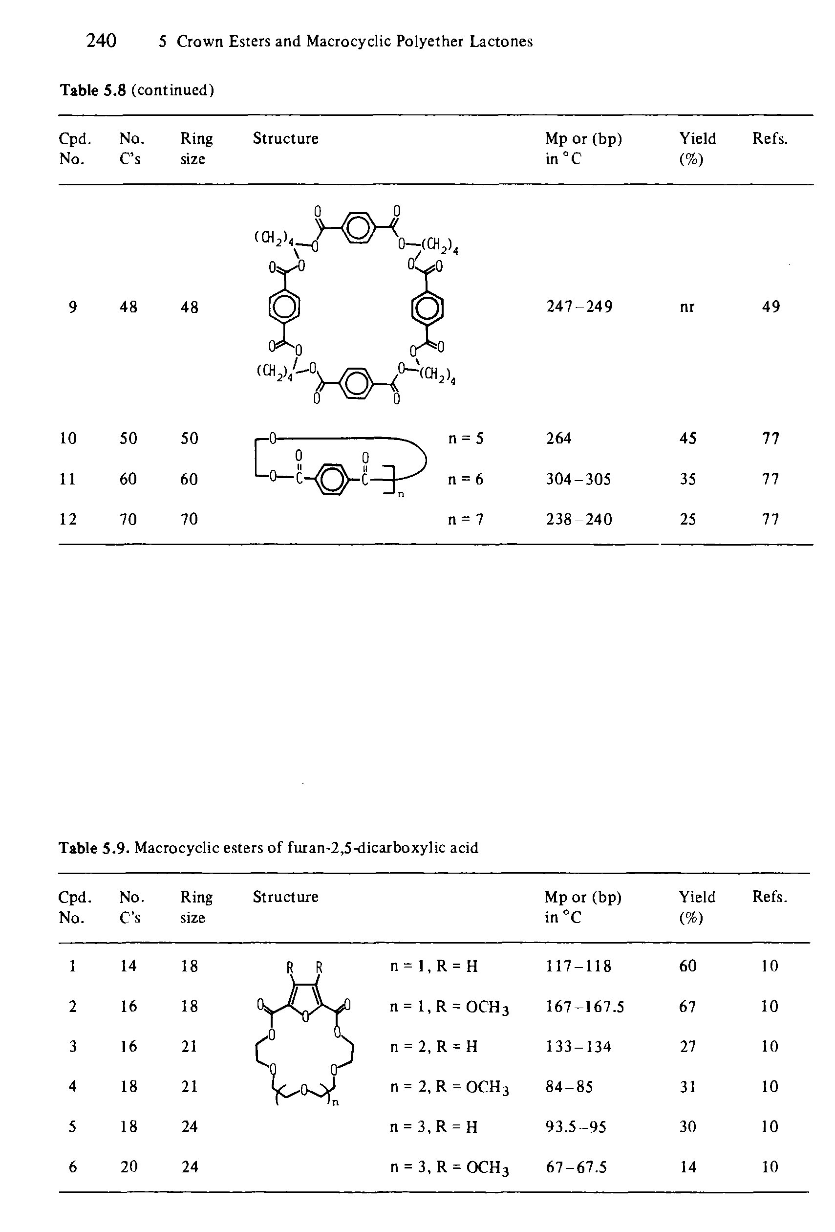 Table 5.9. Macrocyclic esters of furan-2,5-dicarboxylic acid...