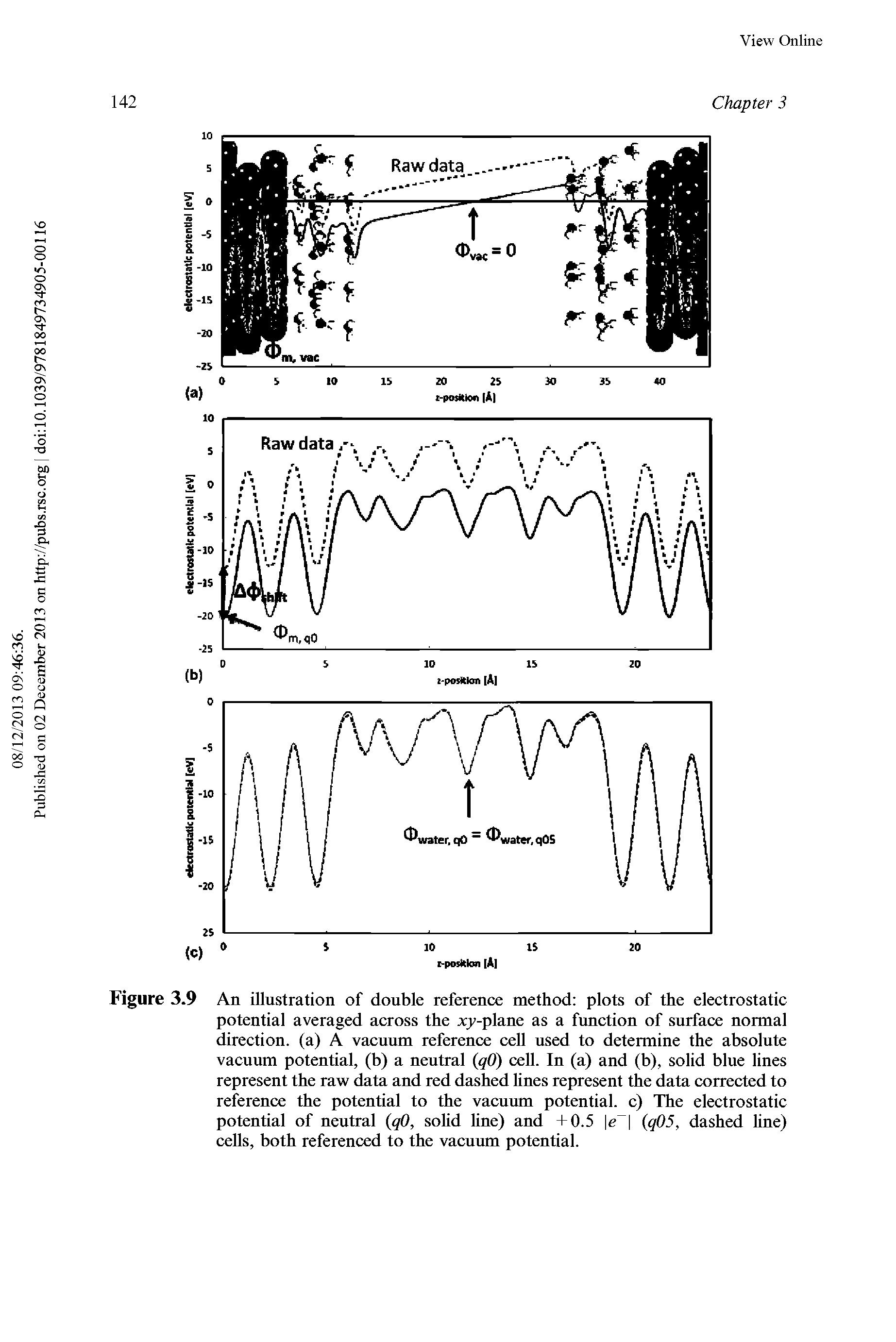 Figure 3.9 An illustration of double reference method plots of the electrostatic potential averaged across the xj -plane as a function of surface normal direction, (a) A vacuum reference cell used to determine the absolute vacuum potential, (b) a neutral (qO) cell. In (a) and (b), solid blue lines represent the raw data and red dashed lines represent the data corrected to reference the potential to the vacuum potential, c) The electrostatic potential of neutral (qO, solid line) and +0.5 e (q05, dashed line) cells, both referenced to the vacuum potential.
