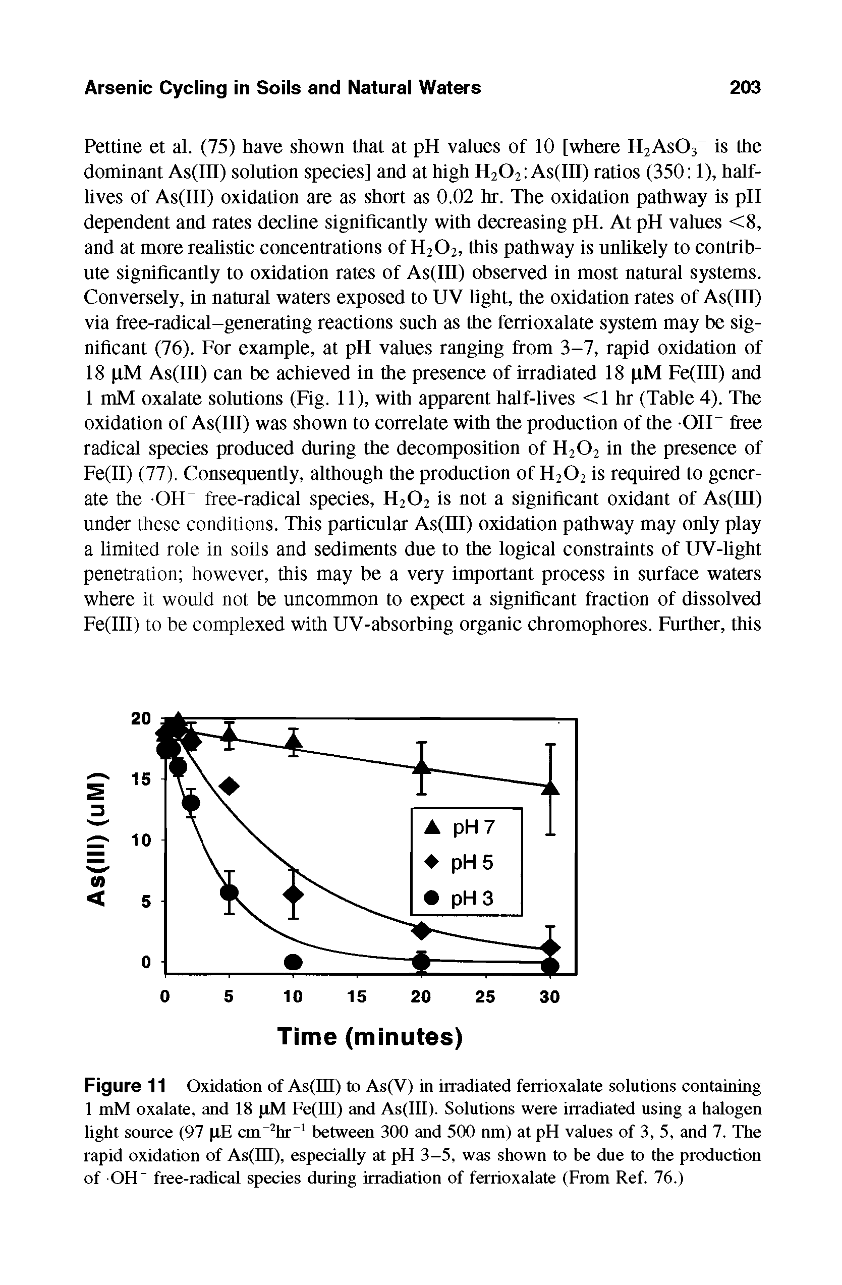 Figure 11 Oxidation of As(IIt) to As(V) in irradiated ferrioxalate solutions containing 1 mM oxalate, and 18 pM Fe(III) and As(lll). Solutions were irradiated using a halogen light source (97 pE cm hr between 300 and 500 nm) at pH values of 3, 5, and 7. The rapid oxidation of As(III), especially at pH 3-5, was shown to be due to the production of OH" free-radical species during irradiation of ferrioxalate (From Ref. 76.)...