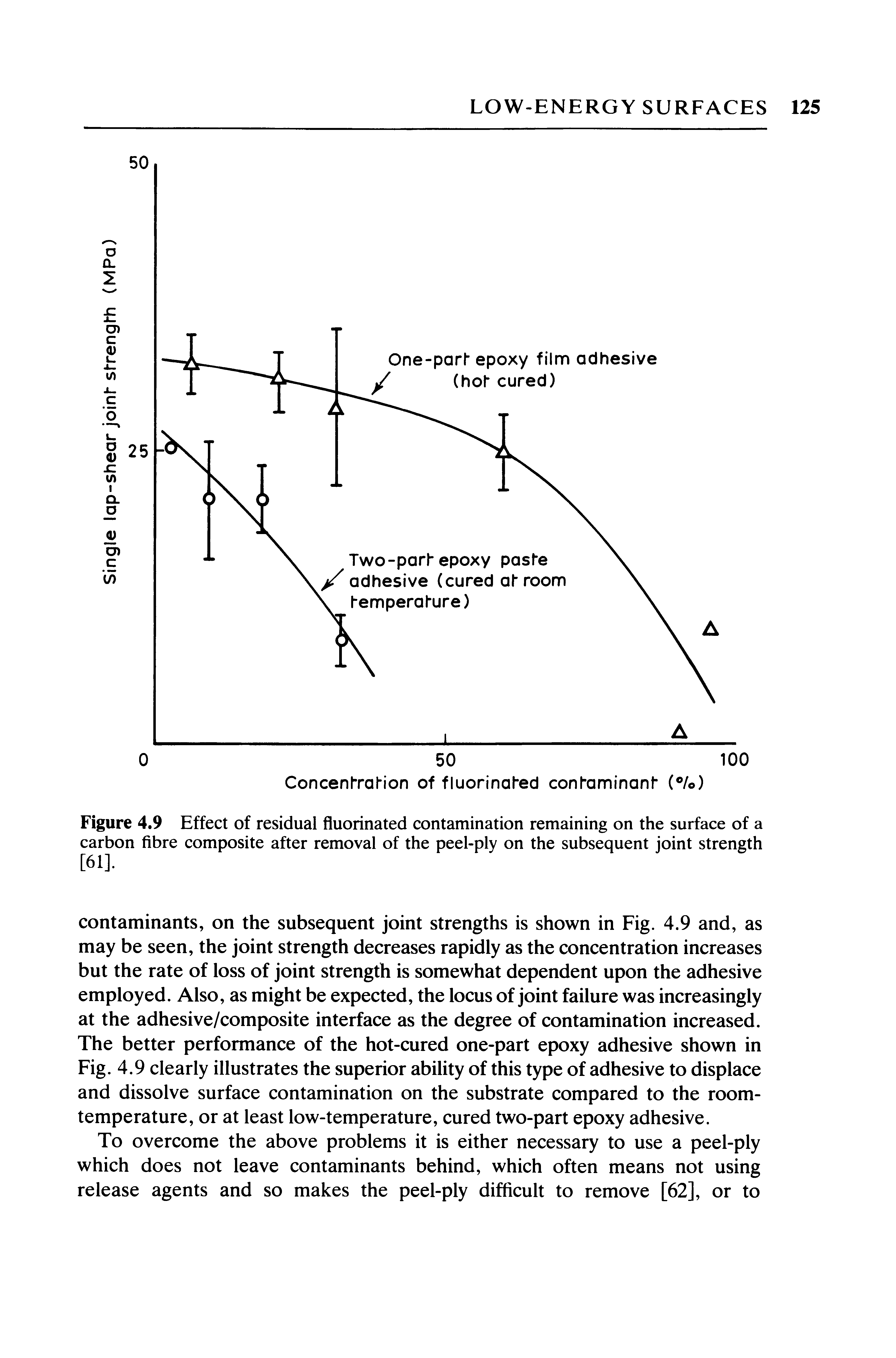 Figure 4.9 Effect of residual fluorinated contamination remaining on the surface of a carbon fibre composite after removal of the peel-ply on the subsequent joint strength [61].