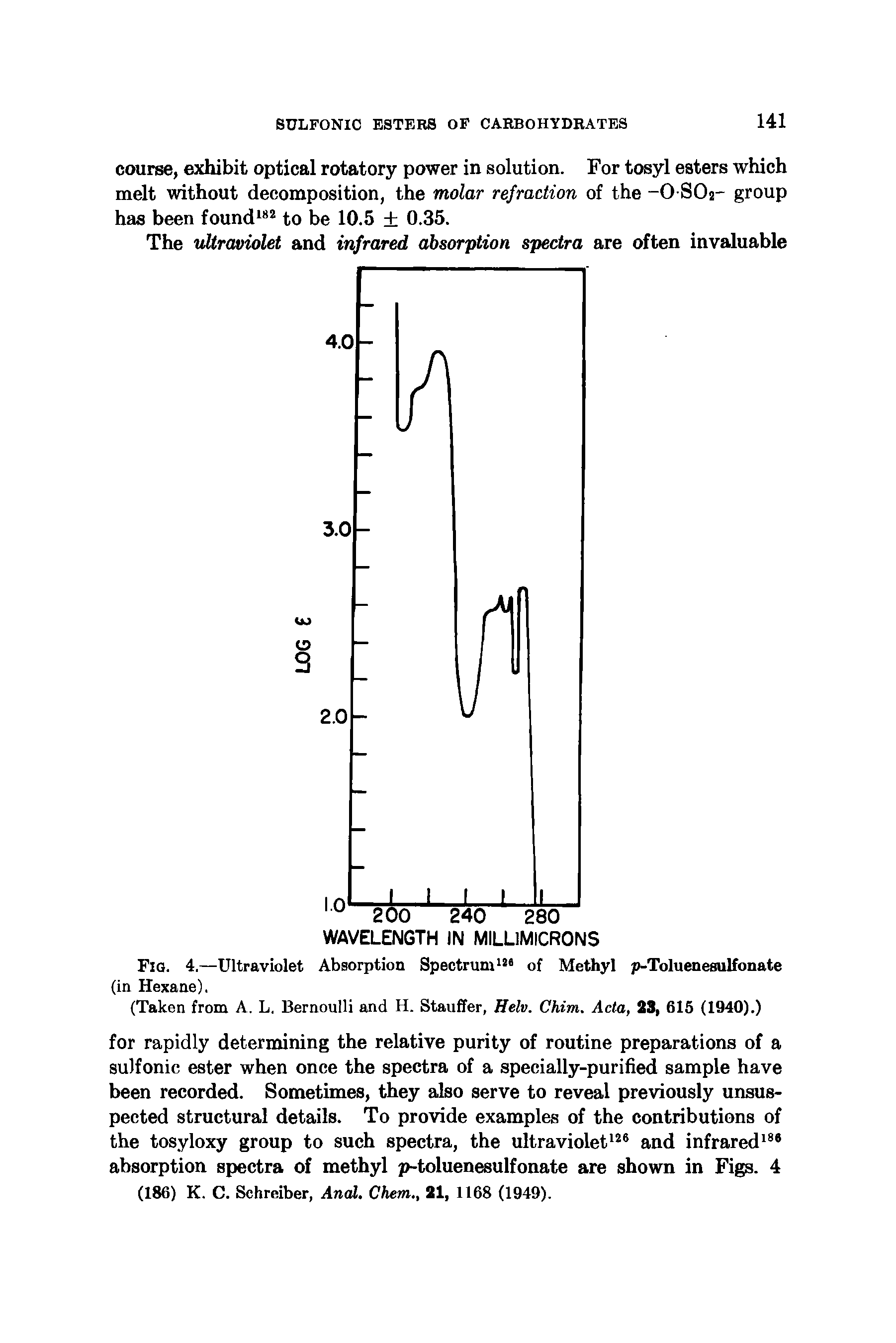 Fig. 4.—Ultraviolet Absorption Spectrum1 t of Methyl p-Toluenesulfonate (in Hexane).