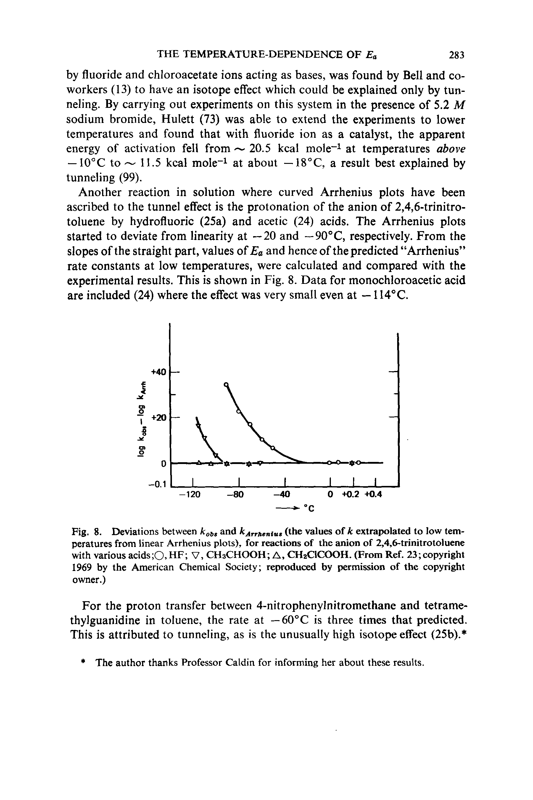 Fig. 8. Deviations between and k rrheniun (the values of k extrapolated to low temperatures from linear Arrhenius plots), for reactions of the anion of 2,4,6-trinitrotoluene with various acids 0,HF V, CHsCHOOH A, CH2CICOOH. (From Ref. 23 copyright 1969 by the American Chemical Society reproduced by permission of the copyright owner.)...