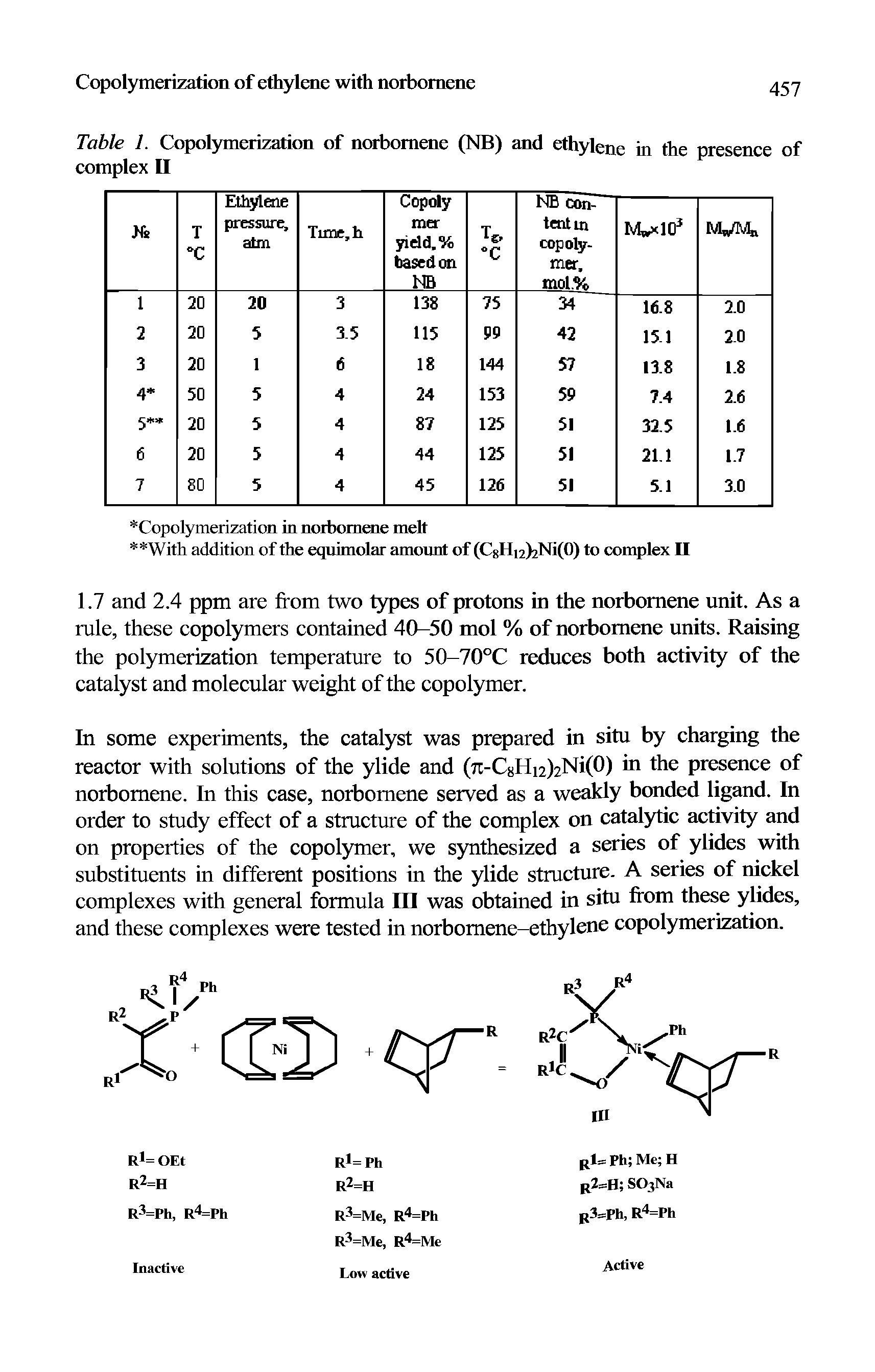 Table 1. Copolymerization of norbomene (NB) and ethylene in the presence of complex II...
