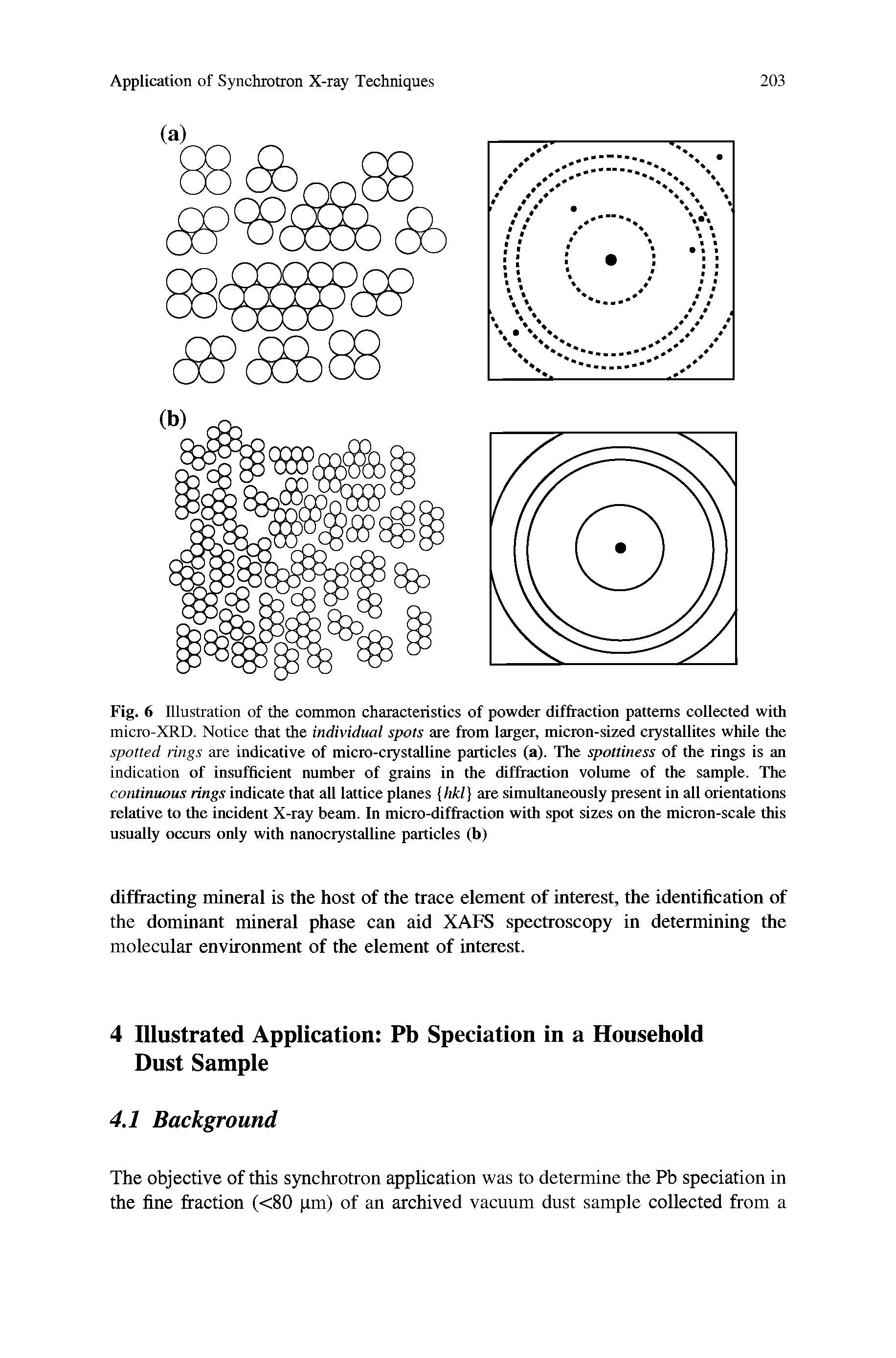 Fig. 6 Illustration of the common characteristics of powder diffraction patterns collected with micro-XRD. Notice that the individual spots are from larger, micron-sized crystallites while the spotted rings are indicative of micro-crystalline particles (a). The spottiness of the rings is an indication of insufficient number of grains in the dif aetion volume of the sample. The continuous rings indicate that all lattice planes hkl are simultaneously present in all orientations relative to the incident X-ray beam. In micro-diffraction with spot sizes on the micron-scale this usually occurs only with nanocrystalline particles (b)...