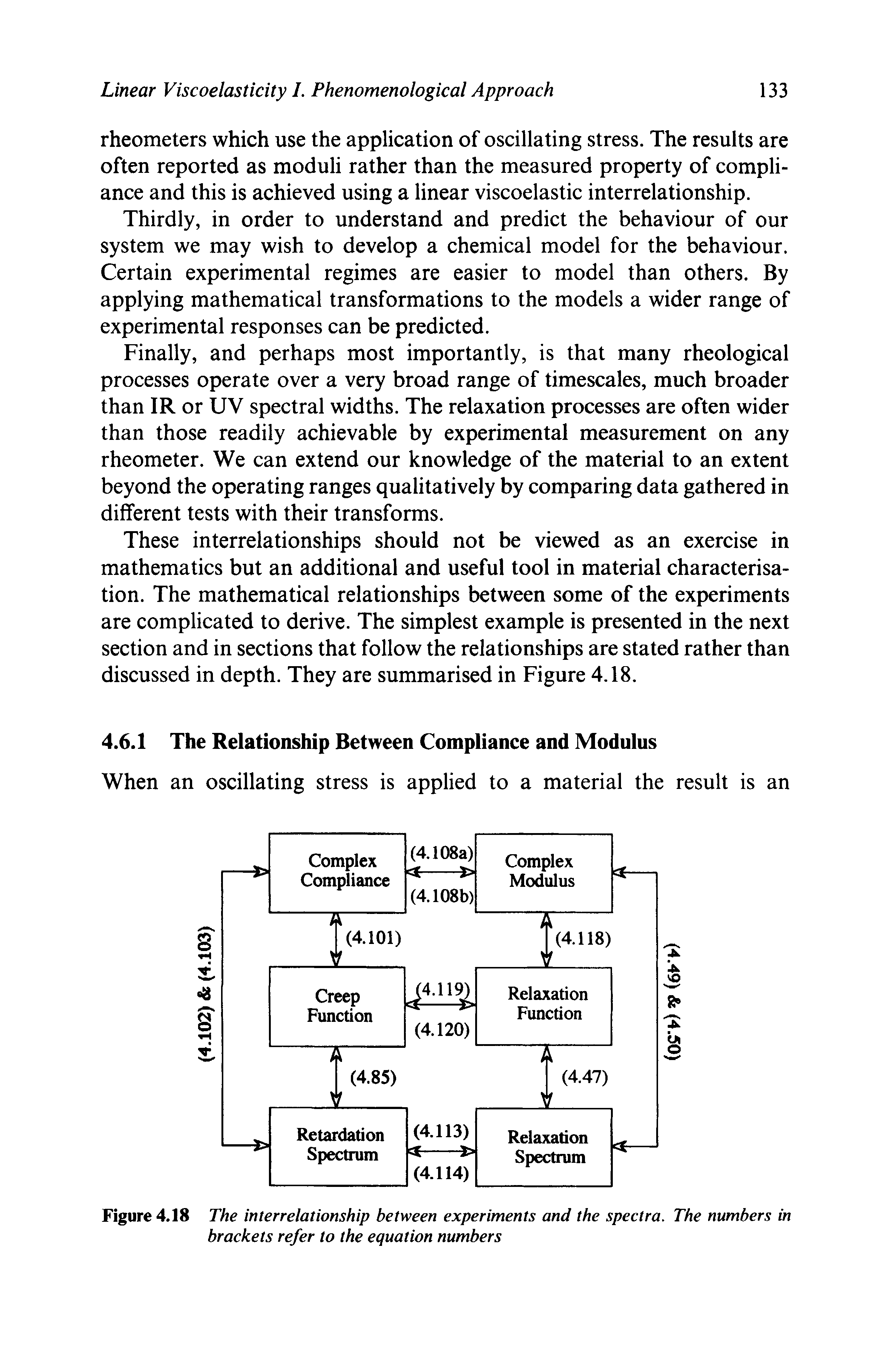 Figure 4.18 The interrelationship between experiments and the spectra. The numbers in brackets refer to the equation numbers...