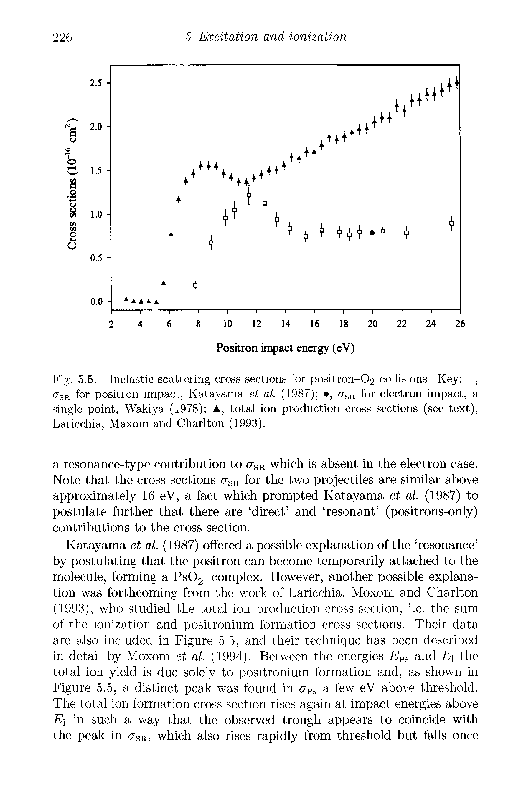 Fig. 5.5. Inelastic scattering cross sections for positron-02 collisions. Key , <tsr for positron impact, Katayama et al. (1987) , <rSR for electron impact, a single point, Wakiya (1978) A, total ion production cross sections (see text), Laricchia, Maxom and Charlton (1993).