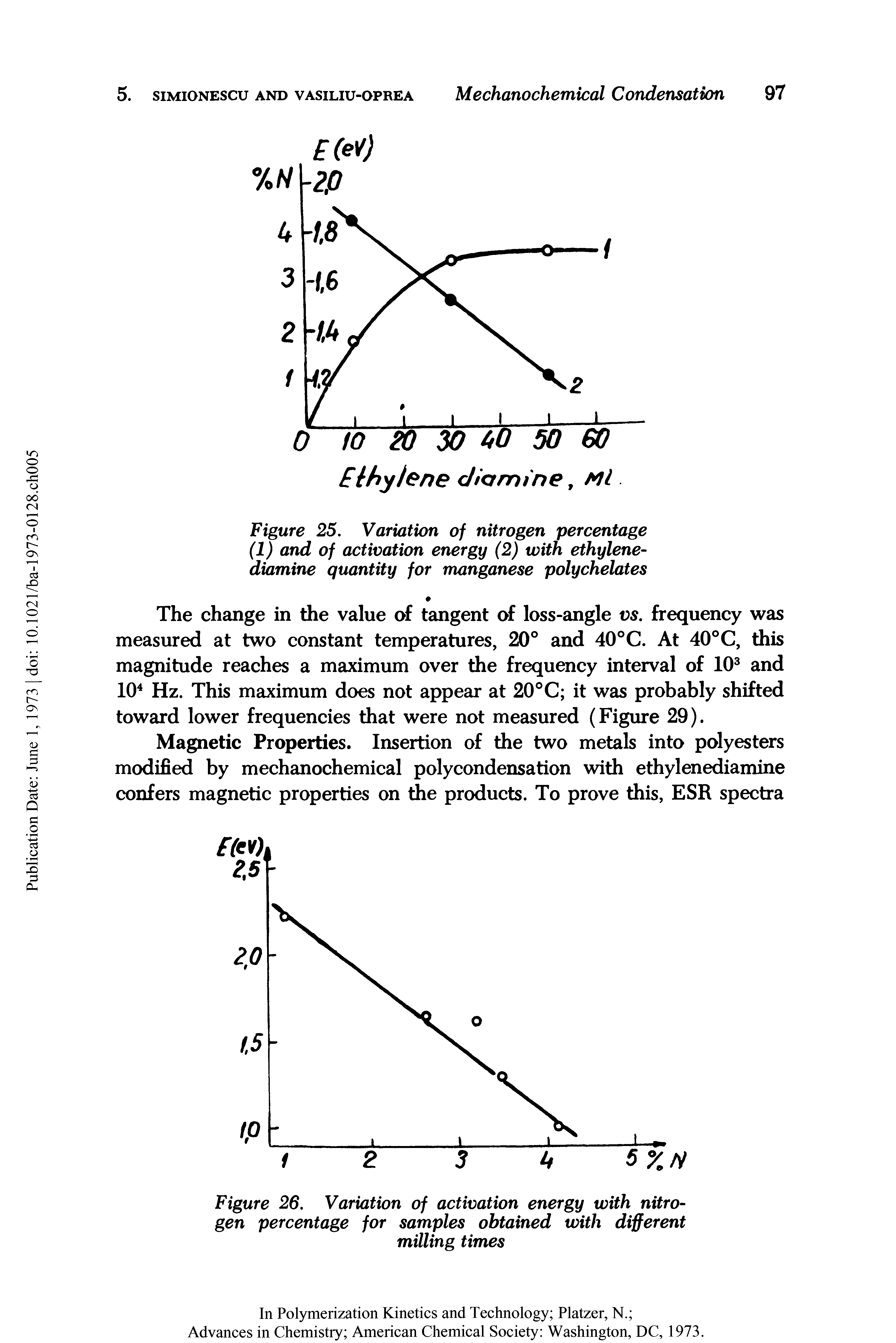 Figure 26. Variation of activation energy with nitrogen percentage for samples obtained with different milling times...