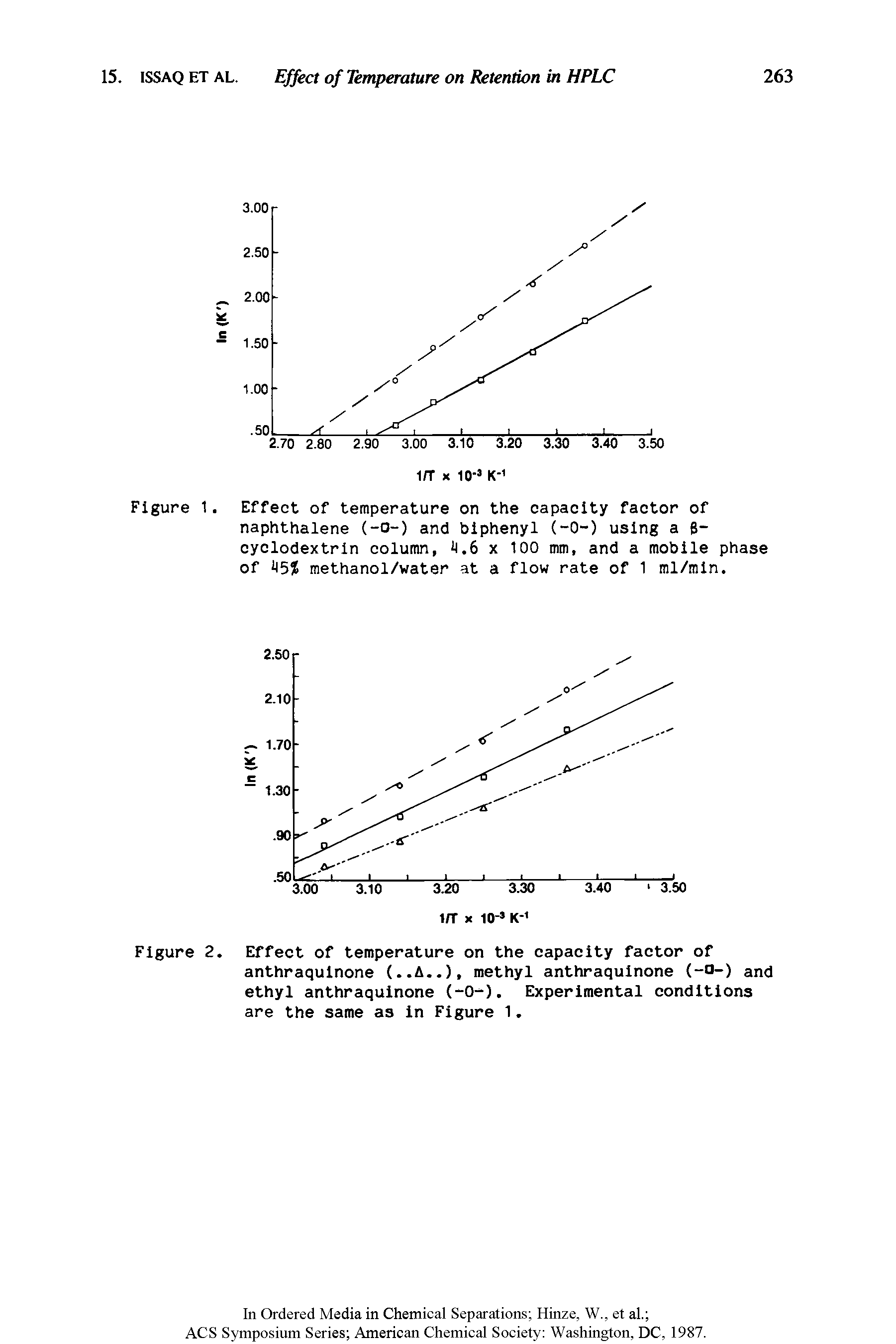 Figure 1. Effect of temperature on the capacity factor of naphthalene (—o—) and biphenyl (-0-) using a 6 cyclodextrin column, ii.6 x 100 mm, and a mobile phase of methanol/water at a flow rate of 1 ml/min.