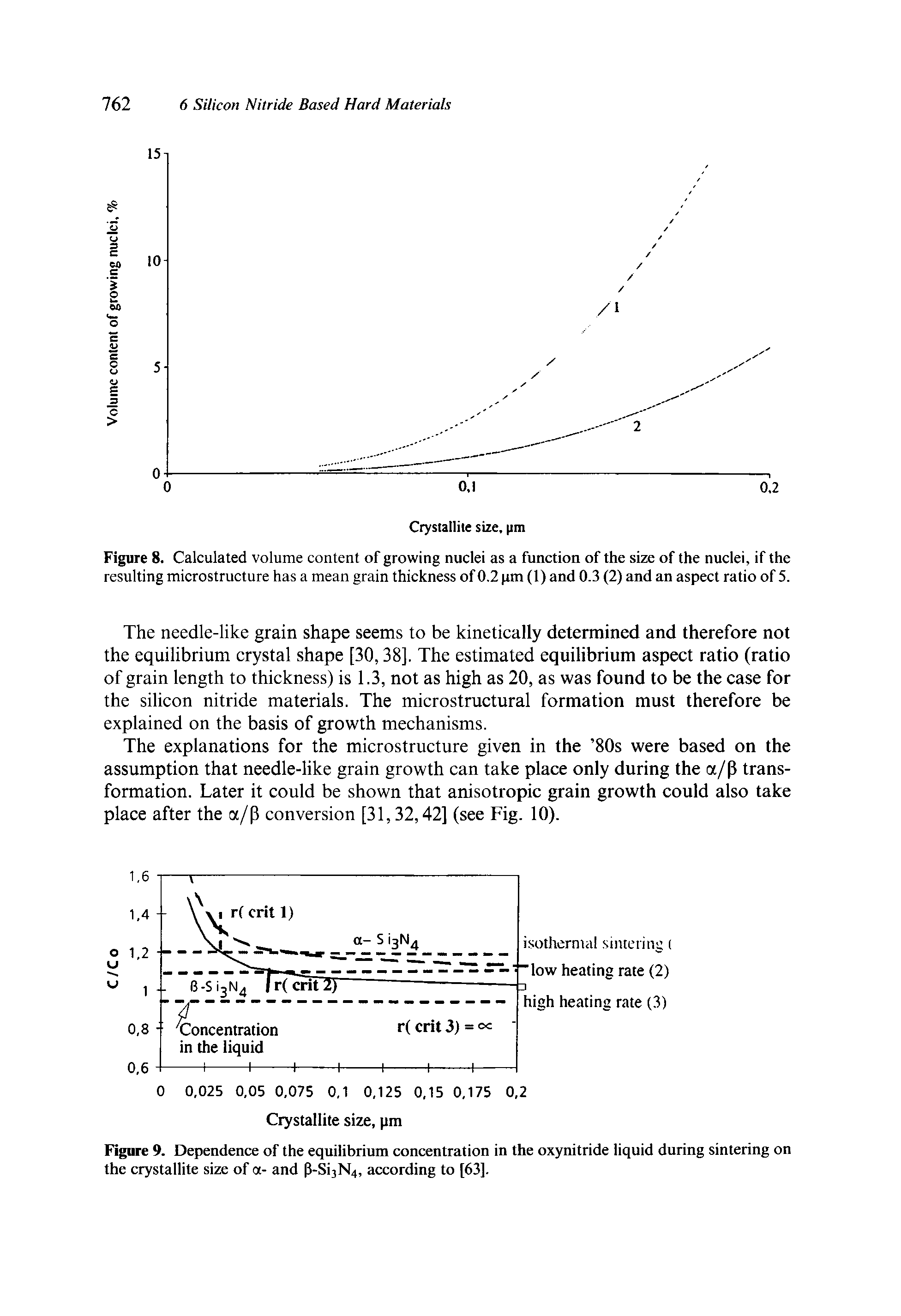 Figure 8. Calculated volume content of growing nuclei as a function of the size of the nuclei, if the resulting microstructure has a mean grain thickness of 0,2 gm (1) and 0.3 (2) and an aspect ratio of 5.