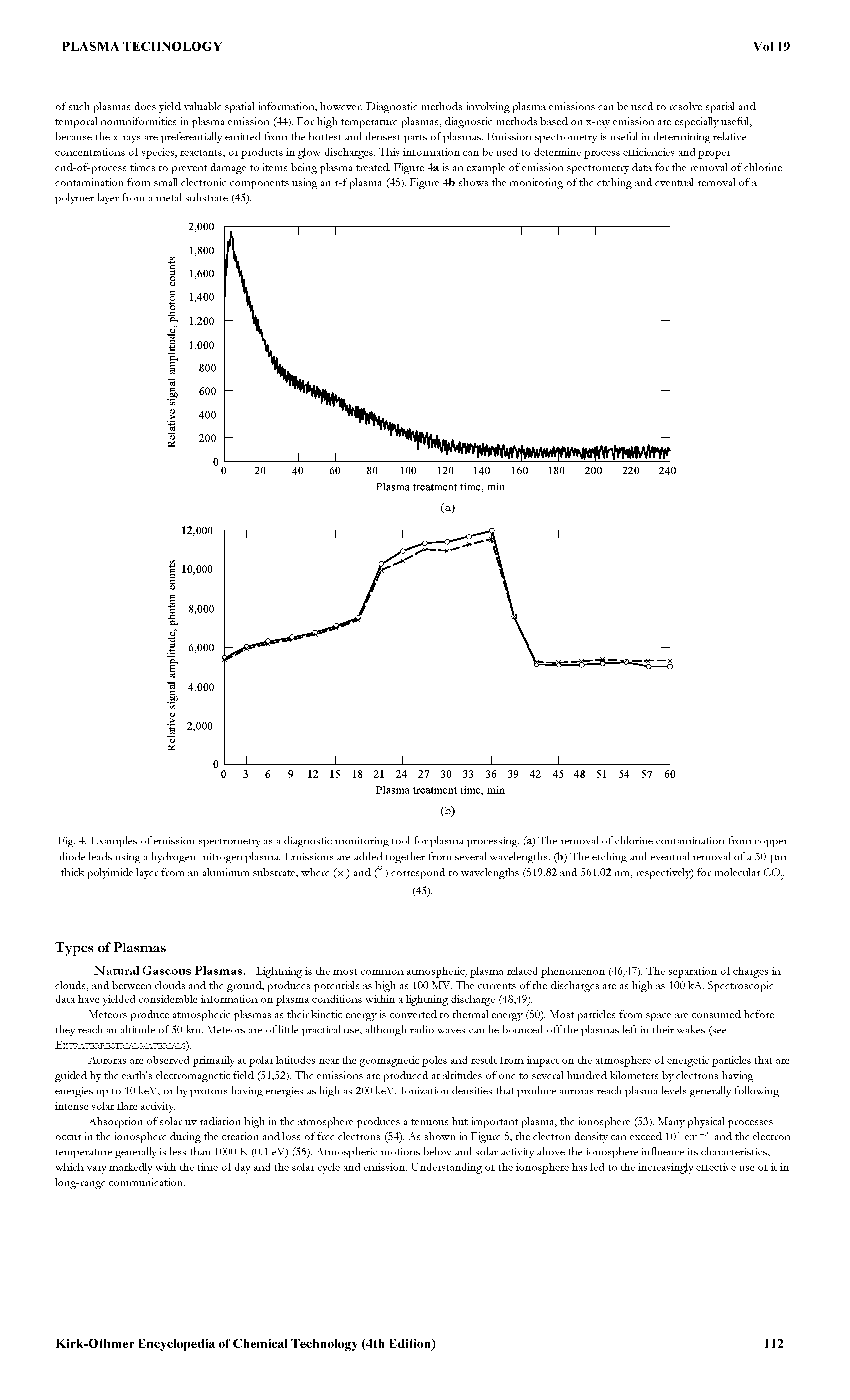 Fig. 4. Examples of emission spectrometry as a diagnostic monitoring tool for plasma processing, (a) The removal of chlorine contamination from copper diode leads using a hydrogen—nitrogen plasma. Emissions are added together from several wavelengths, (b) The etching and eventual removal of a 50-p.m thick polyimide layer from an aluminum substrate, where (x ) and (° ) correspond to wavelengths (519.82 and 561.02 nm, respectively) for molecular CO2...