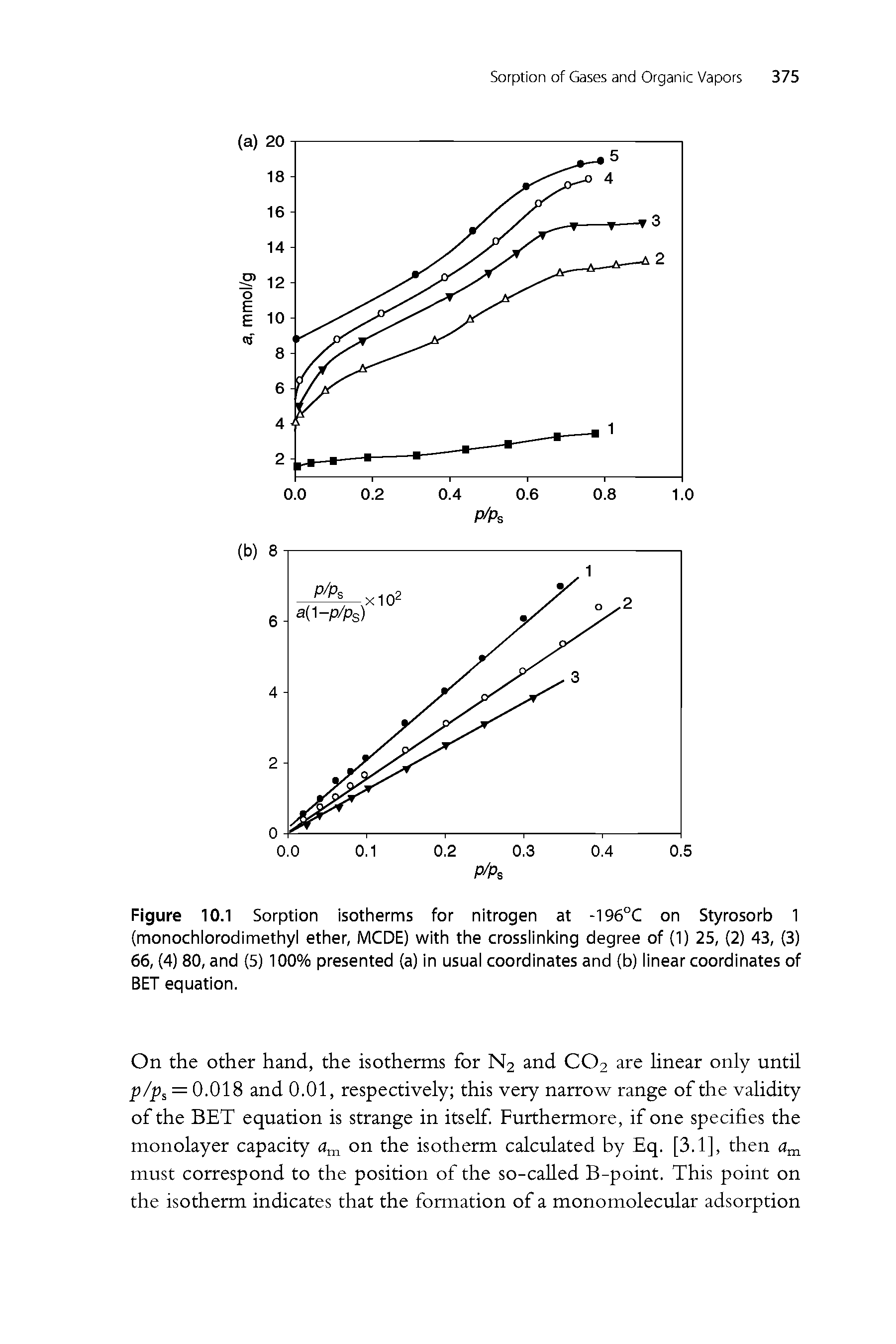Figure 10.1 Sorption isotherms for nitrogen at -196°C on Styrosorb 1 (monochlorodimethyl ether, MCDE) with the crossiinking degree of (1) 25, (2) 43, (3) 66, (4) 80, and (5) 100% presented (a) in usuai coordinates and (b) iinear coordinates of BET equation.