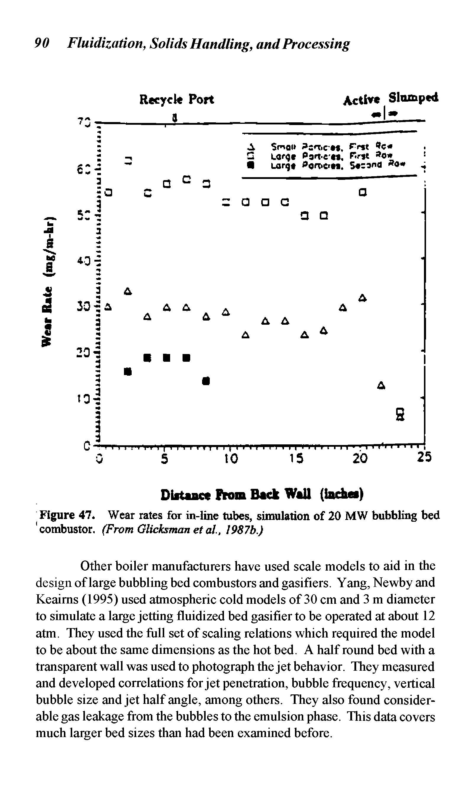 Figure 47. Wear rates for in-line tubes, simulation of 20 MW bubbling bed combustor. (From Glicksman et at., 1987b.)...