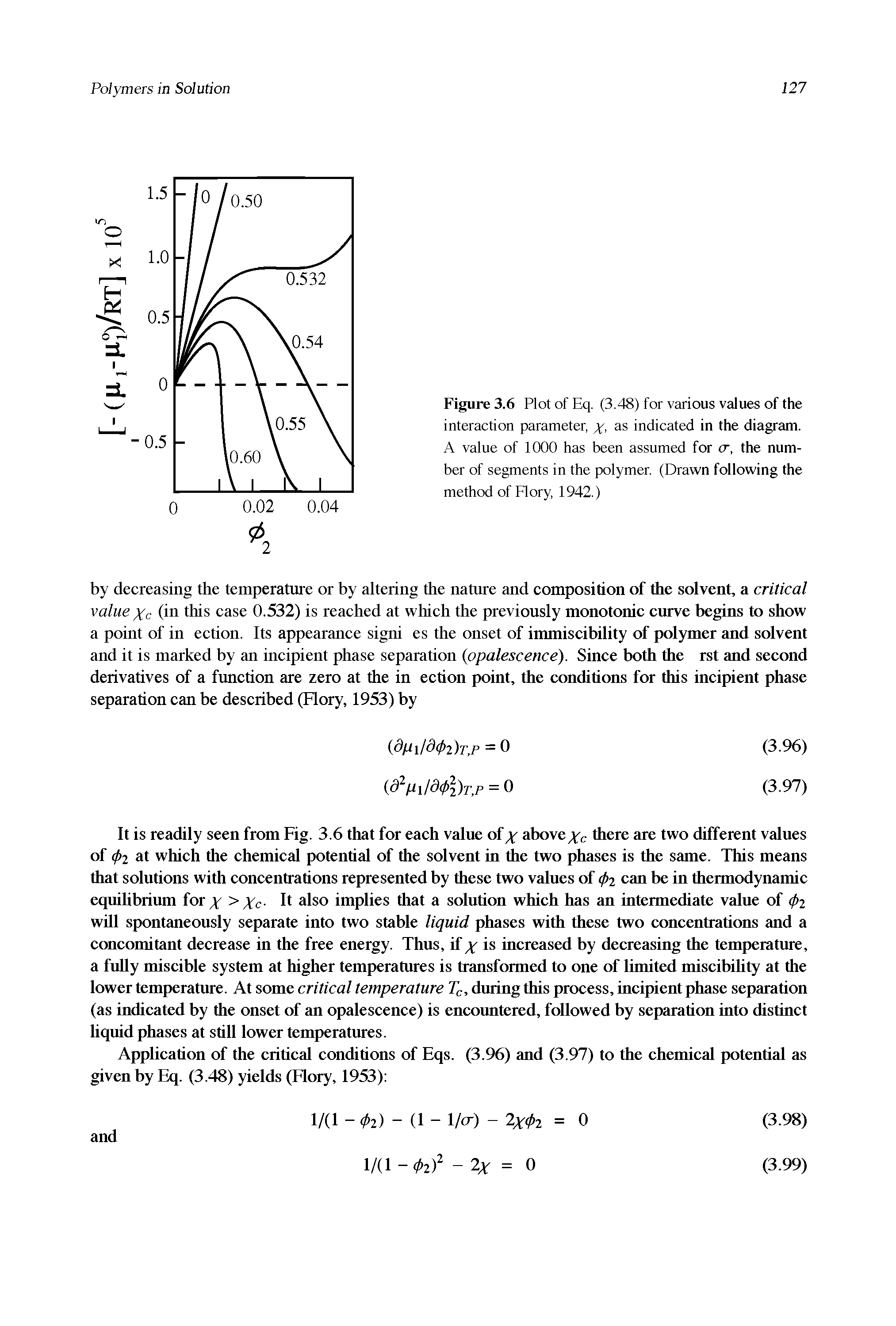 Figure 3.6 Plot of Eq. (3.48) for various values of the interaction parameter, x> as indicated in the diagram. A value of 1000 has been assumed for tr, the number of segments in the polymer. (Drawn following the method of Flory, 1942.)...
