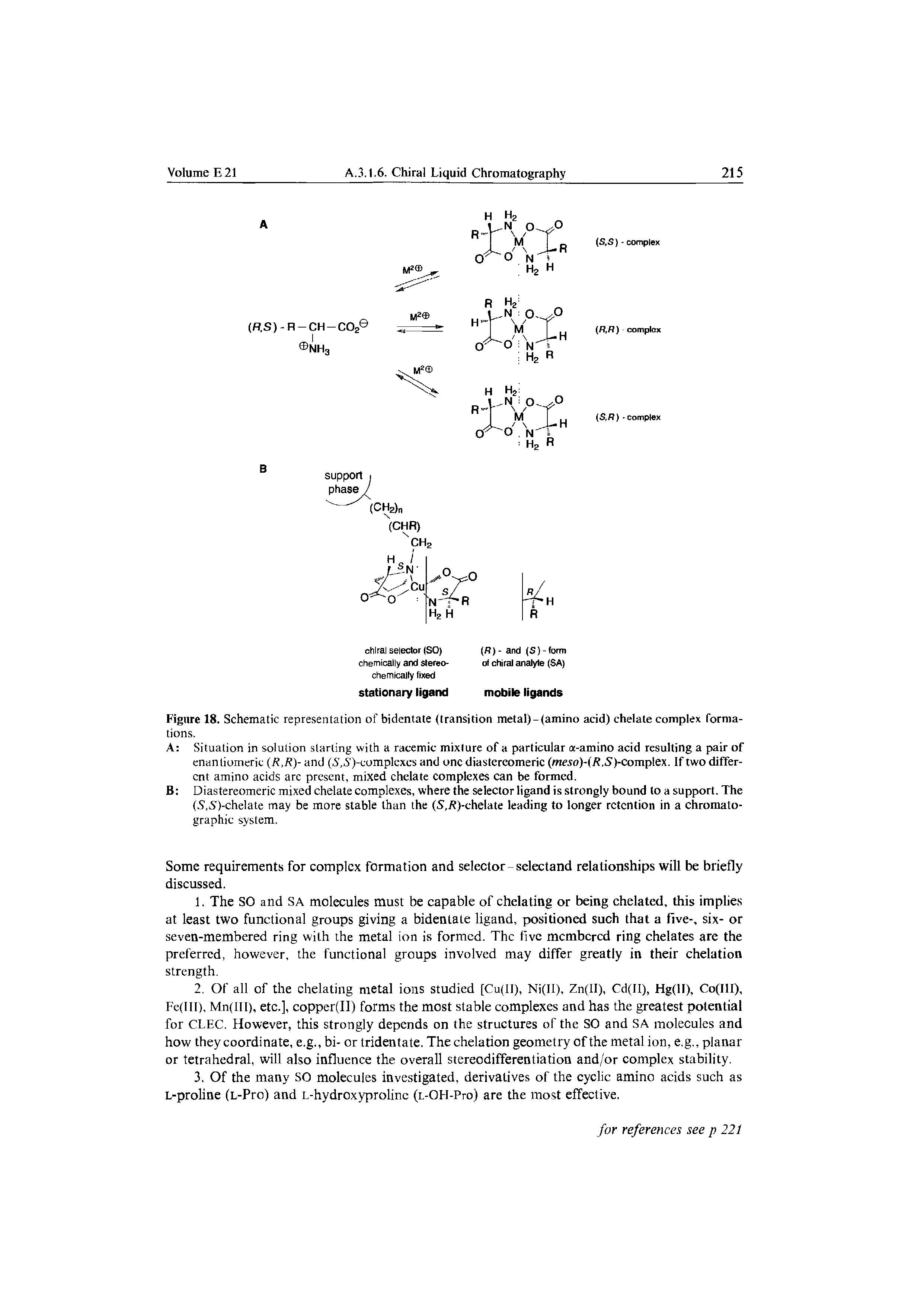 Figure 18. Schematic representation of bidentate (transition metal) - (amino acid) chelate complex formations.