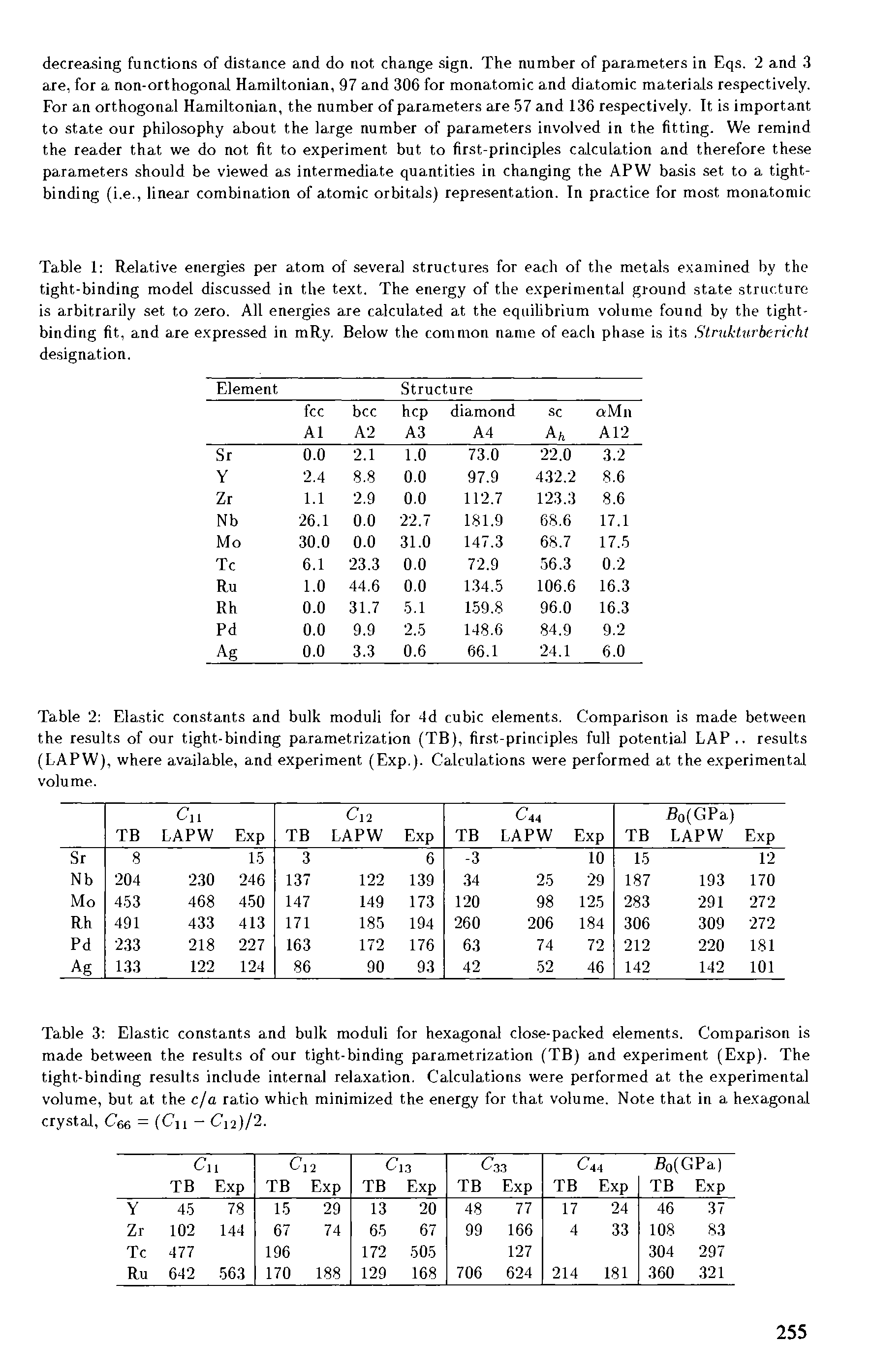 Table 2 Elastic constants and bulk moduli for 4d cubic elements. Comparison is made between the results of our tight-binding parametrization (TB), first-principles full potential LAP., results (LAPW), where available, and experiment (Exp.). Calculations were performed at the experimental volume.