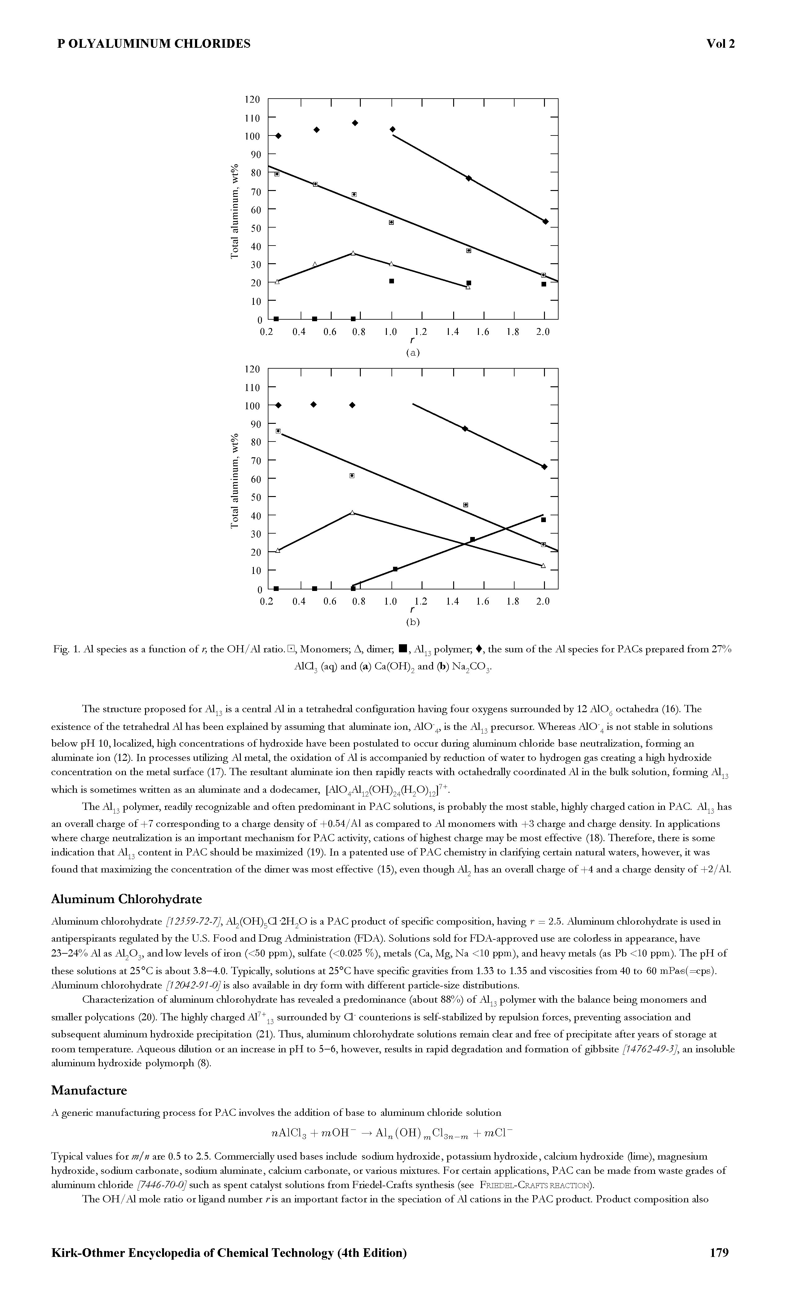 Fig. 1. A1 species as a function of r, the OH/Al ratio. H, Monomers A, dimer I, polymer , the sum of the A1 species for PACs prepared from 27%...