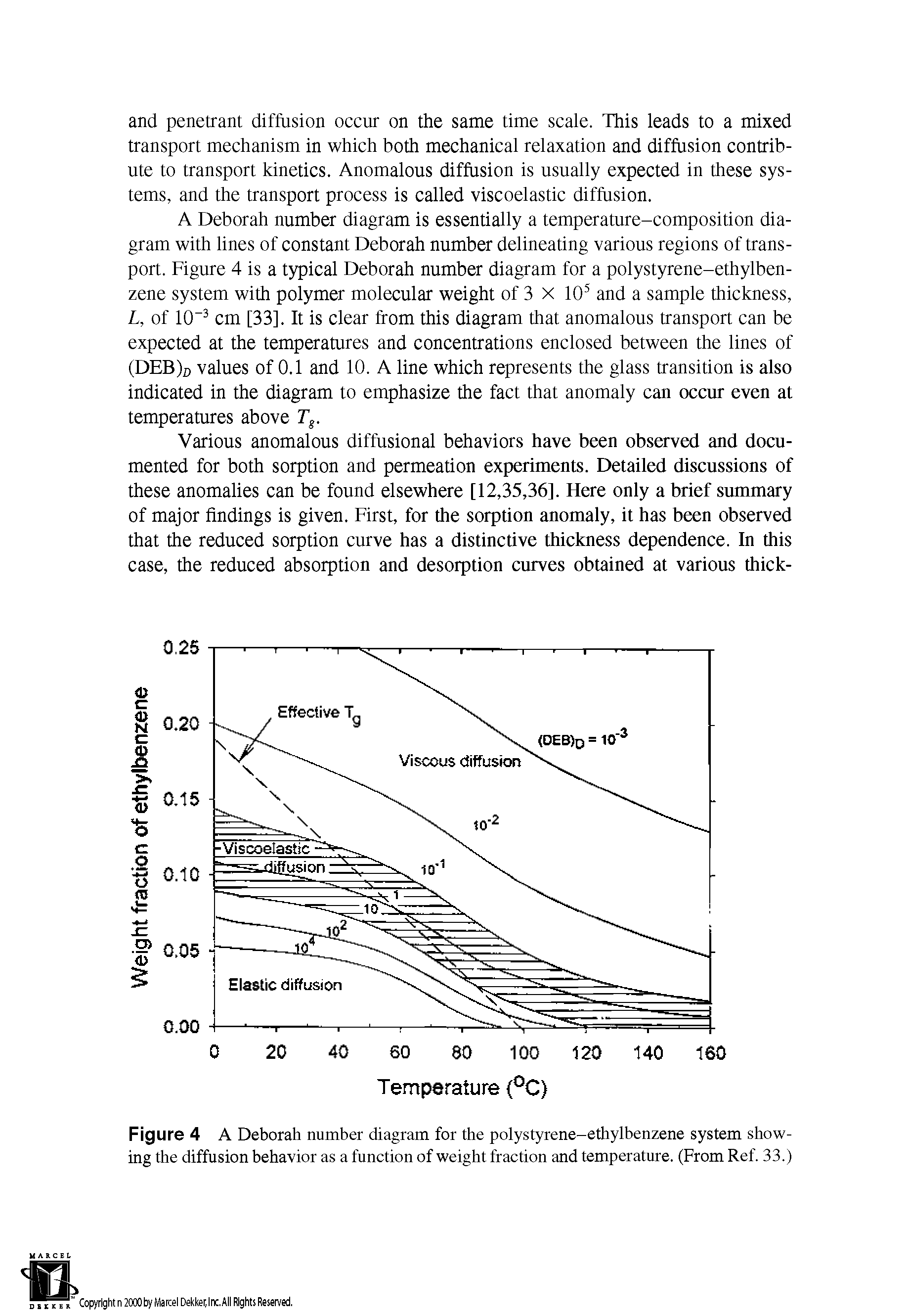 Figure 4 A Deborah number diagram for the polystyrene-ethylbenzene system showing the diffusion behavior as a function of weight fraction and temperature. (From Ref. 33.)...