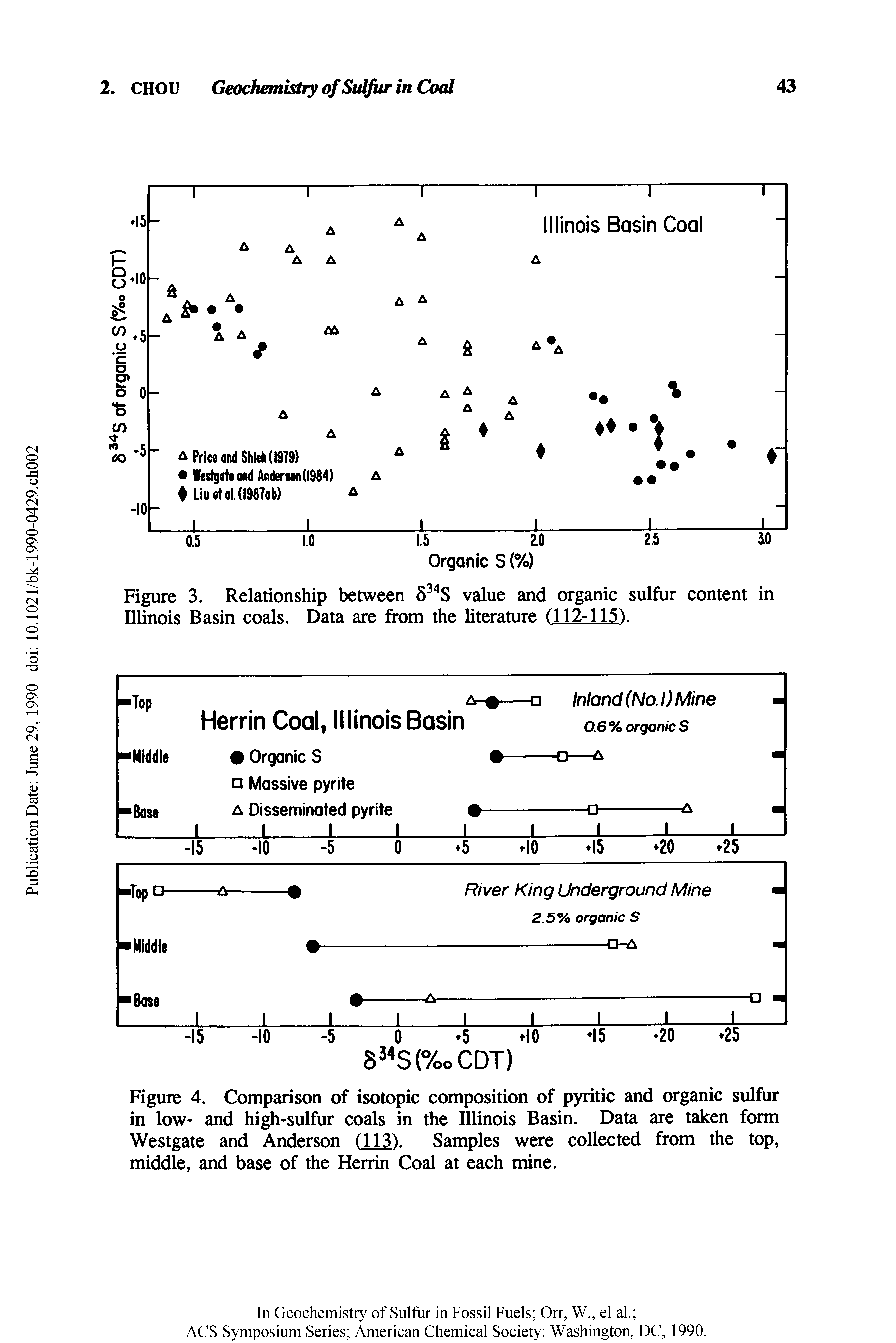 Figure 4. Comparison of isotopic composition of pyritic and organic sulfur in low- and high-sulfur coals in the Illinois Basin. Data are taken form Westgate and Anderson (113). Samples were collected from the top, middle, and base of the Herrin Coal at each mine.