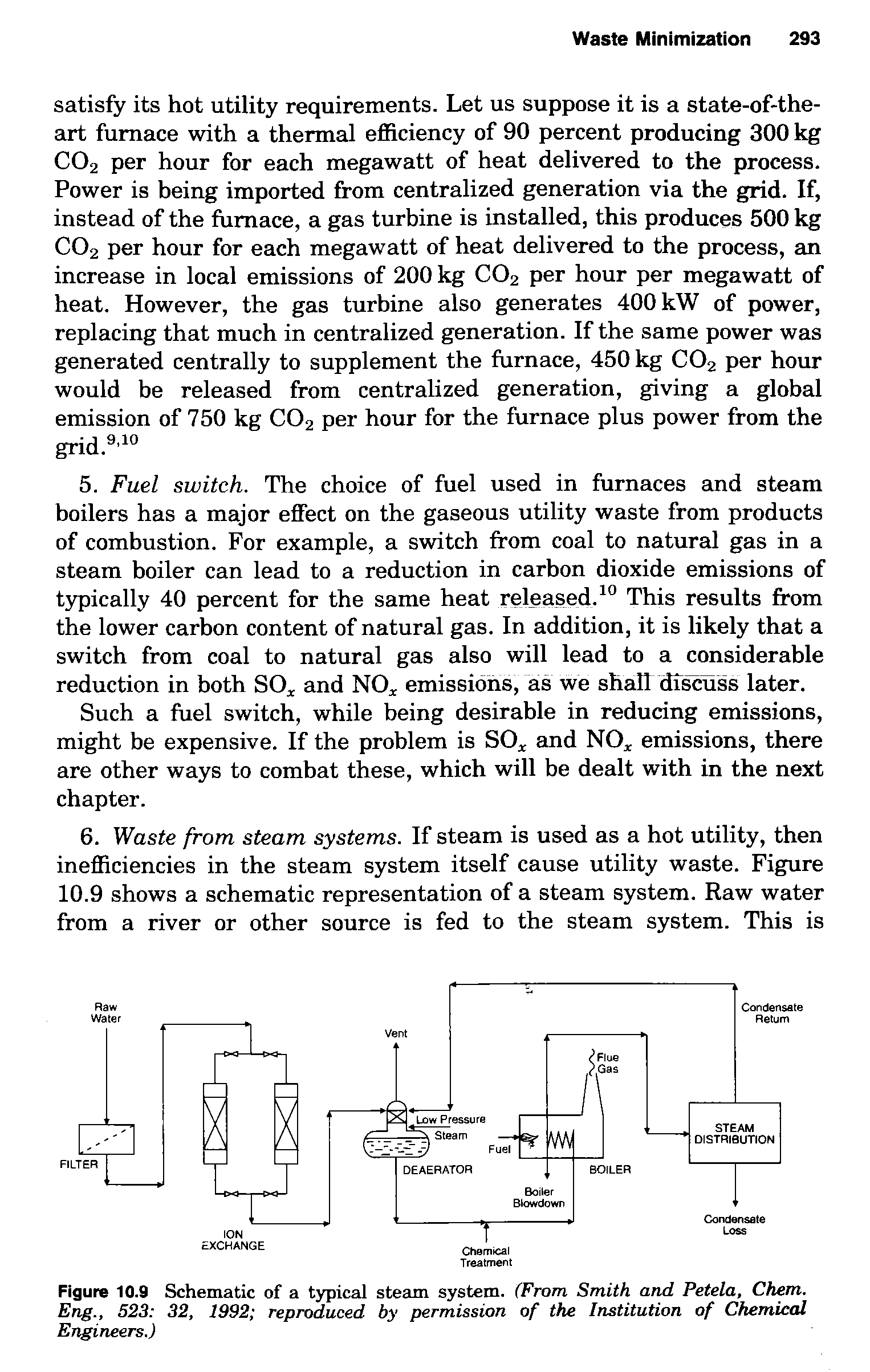 Figure 10.9 Schematic of a typical steam system. (From Smith and Petela, Chem. Eng., 523 32, 1992 reproduced by permission of the Institution of Chemical Engineers.)...