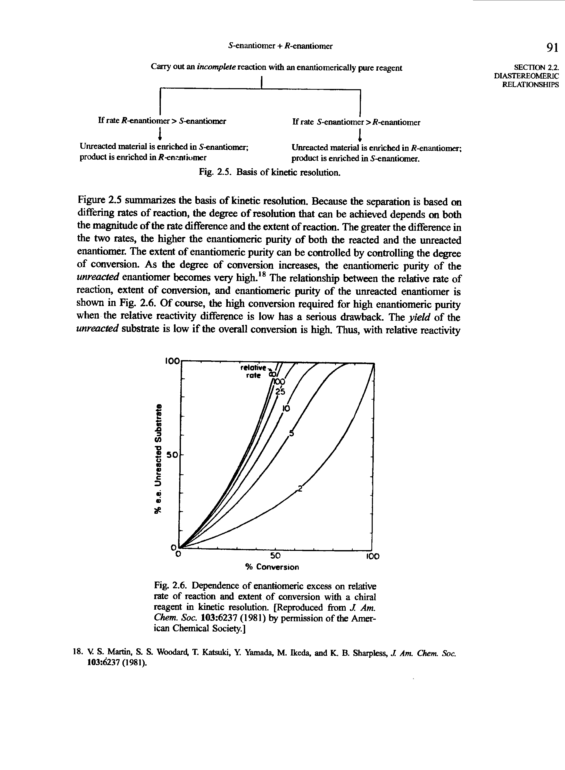 Fig. 2.6. Dependence of enanhomeric excess on relative rate of reaction and extent of conversion with a chiral reagent in kinetic resolution. [Reproduced from J. Am. Chem. Soc. 103 6237 (1981) by permission of the American Chemical Society.]...