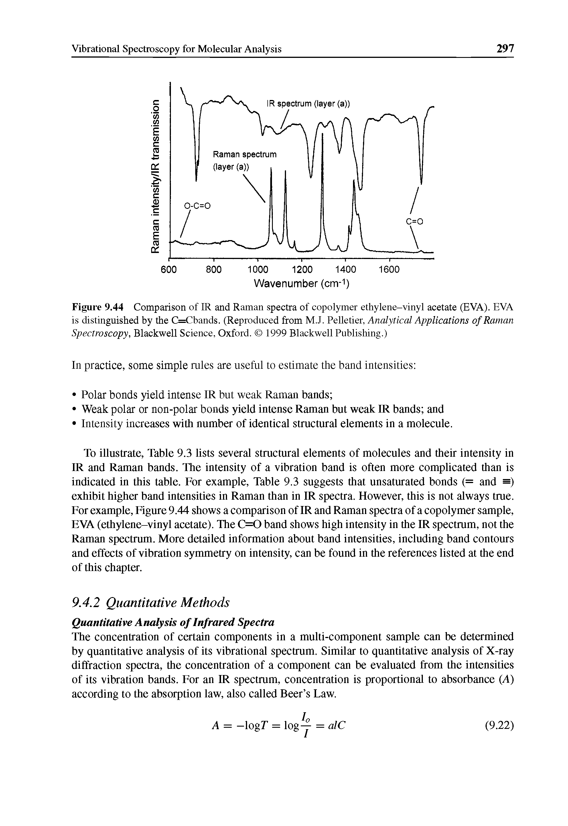 Figure 9.44 Comparison of IR and Raman spectra of copolymer ethylene-vinyl acetate (EVA). EVA is distinguished by the C=Cbands. (Reproduced from M. J. Pelletier, Analytical Applications of Raman Spectroscopy, Blackwell Science, Oxford. 1999 Blackwell Publishing.)...