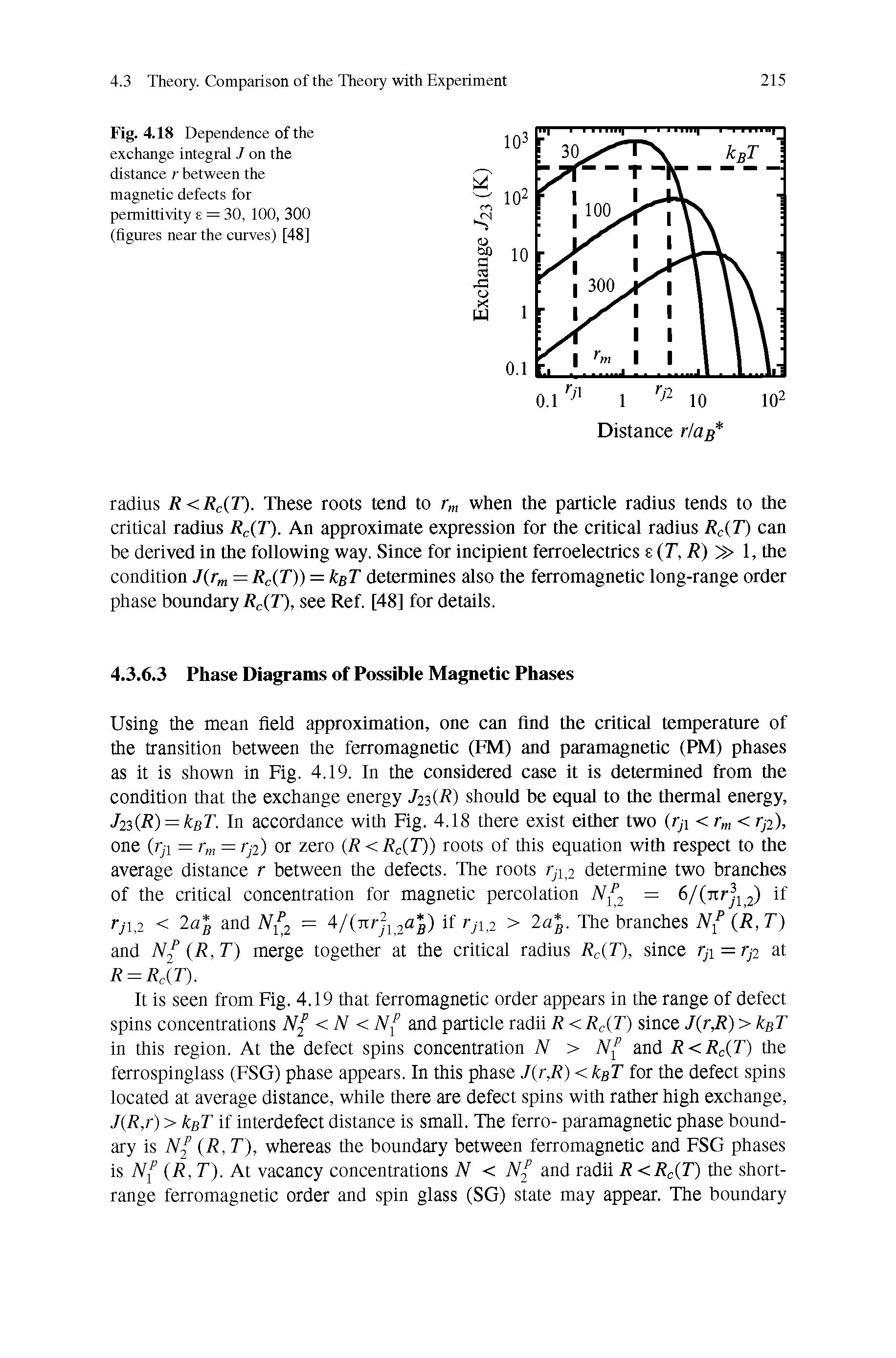 Fig. 4.18 Dependence of the exchange integral J on the distance r between the magnetic defects for permittivity 6 = 30, 100, 300 (figures near the curves) [48]...