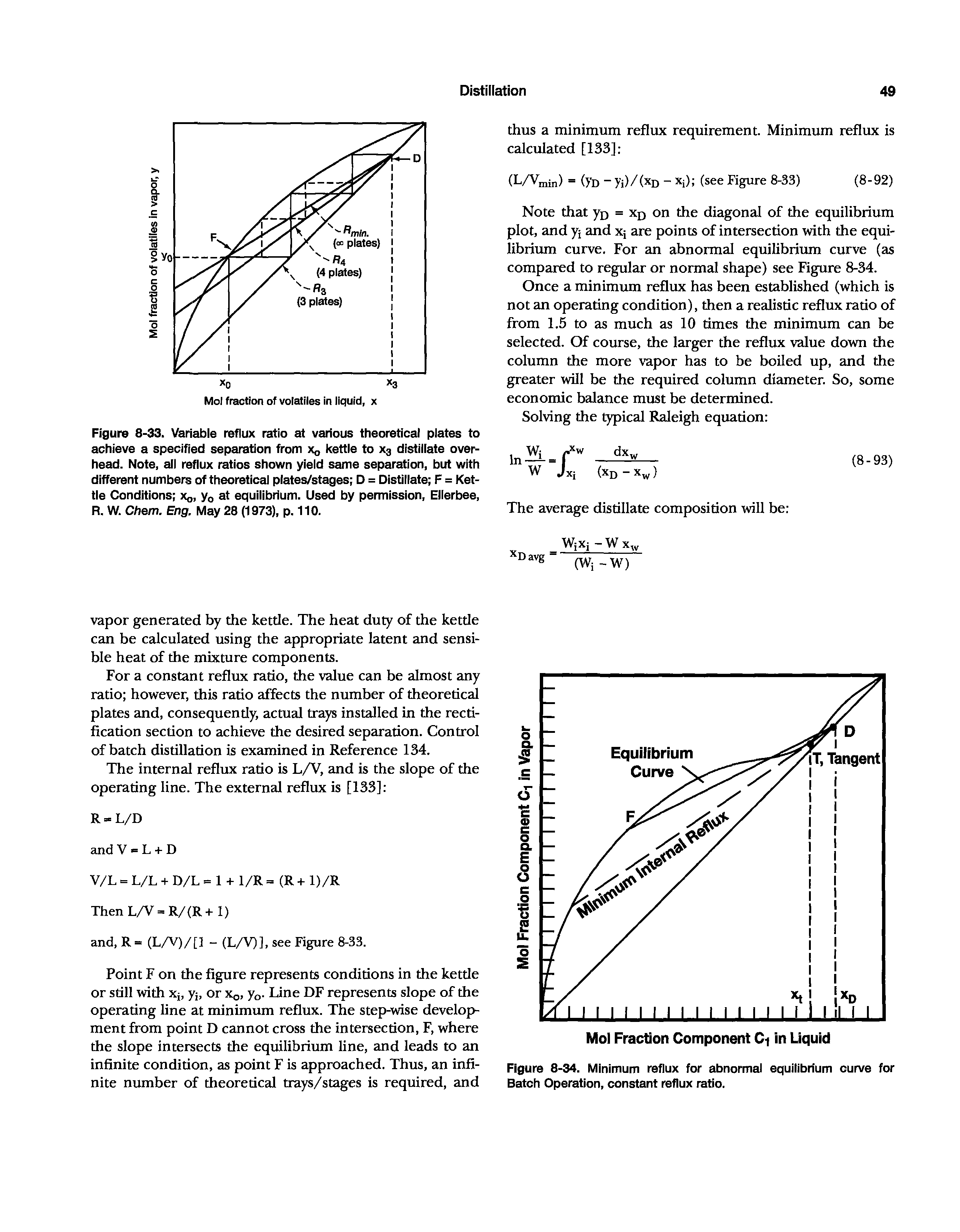 Figure 8-34. Minimum reflux for abnormal equilibrium curve for Batch Operation, constant reflux ratio.