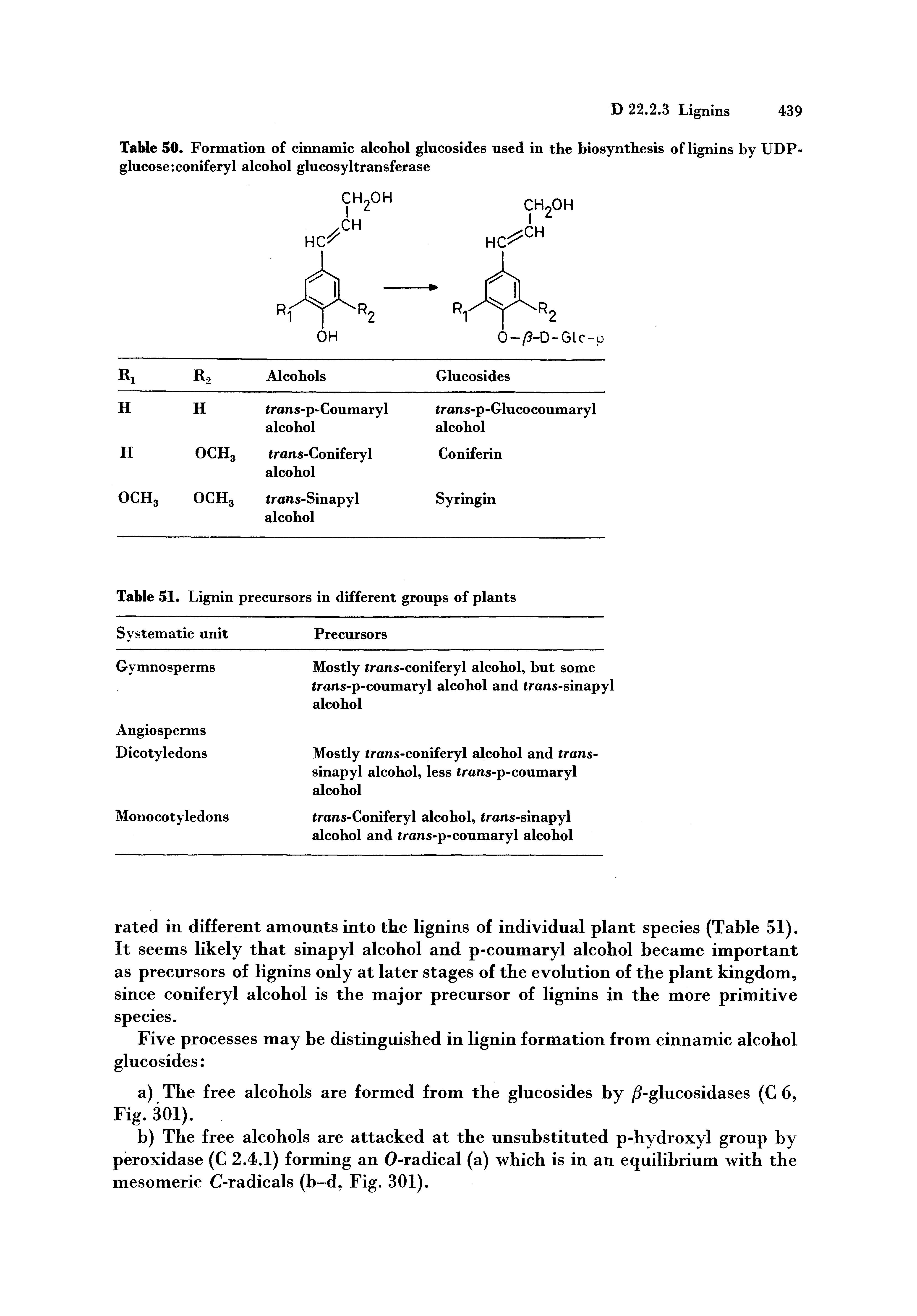 Table 50. Formation of cinnamic alcohol glucosides used in the biosynthesis of lignins by UDP-glucose coniferyl alcohol glucosyltransferase...