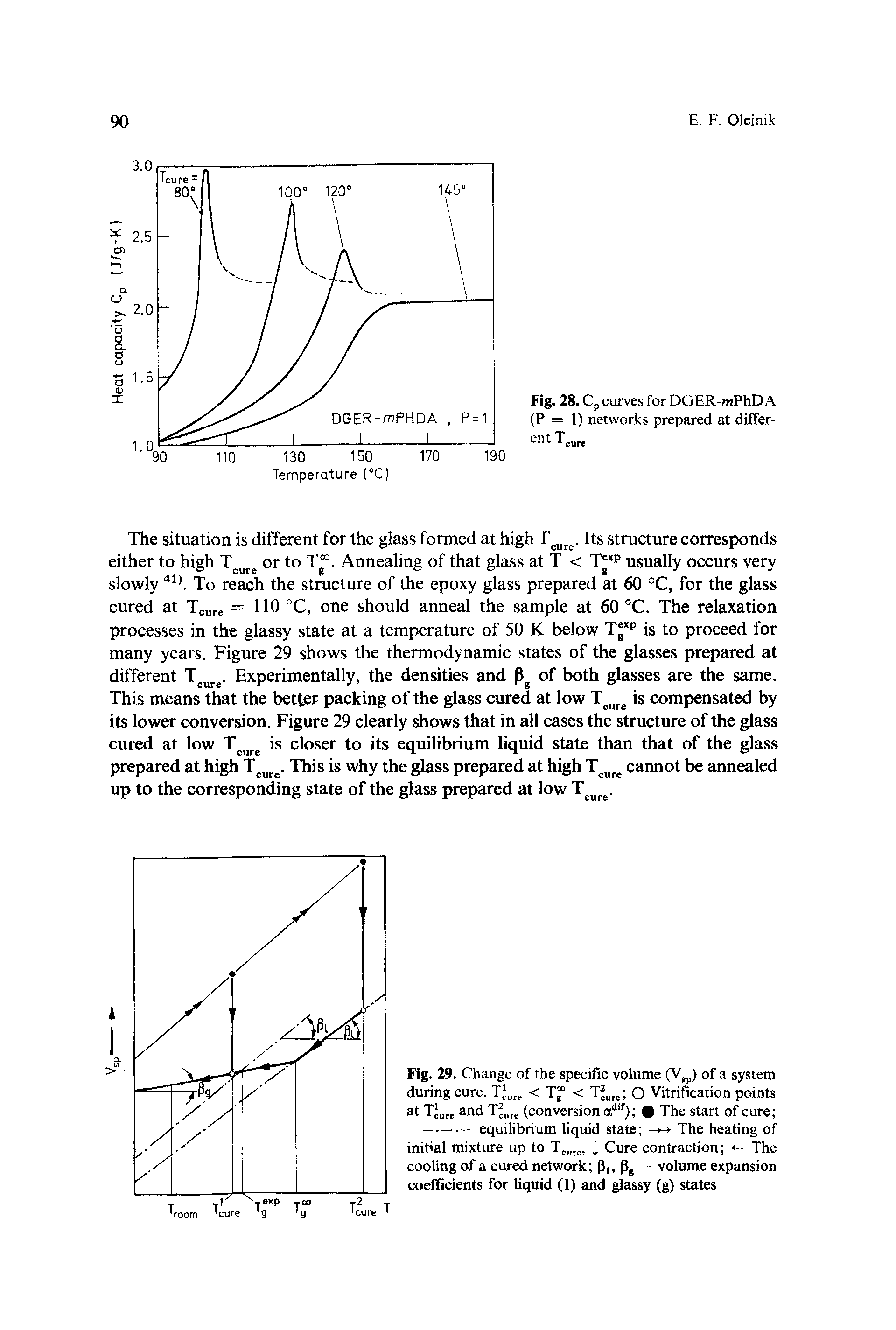 Fig. 29. Change of the specific volume (Vsp) of a system during cure. Tjure < T < T UIC O Vitrification points at Tjute and TPure (conversion The start of cure ...