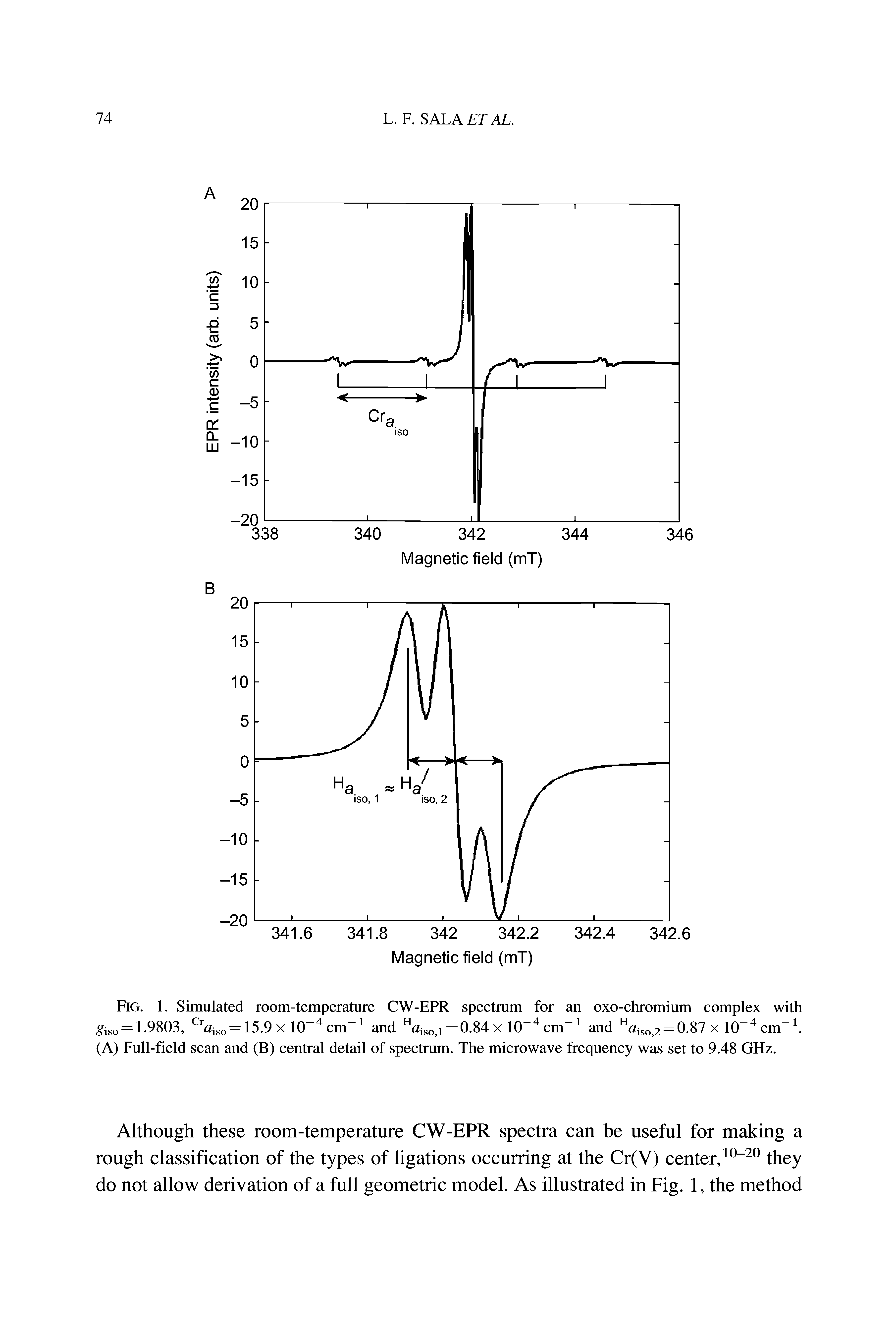 Fig. 1. Simulated room-temperature CW-EPR spectrum for an oxo-chromium complex with giso = 1.9803, Craiso= 15.9 x 10-4 cm-1 and H iso,i = 0.84 x 10-4 cm-1 and H<2iso,2 = 0.87 x 10-4 cm-1. (A) Full-field scan and (B) central detail of spectrum. The microwave frequency was set to 9.48 GHz.