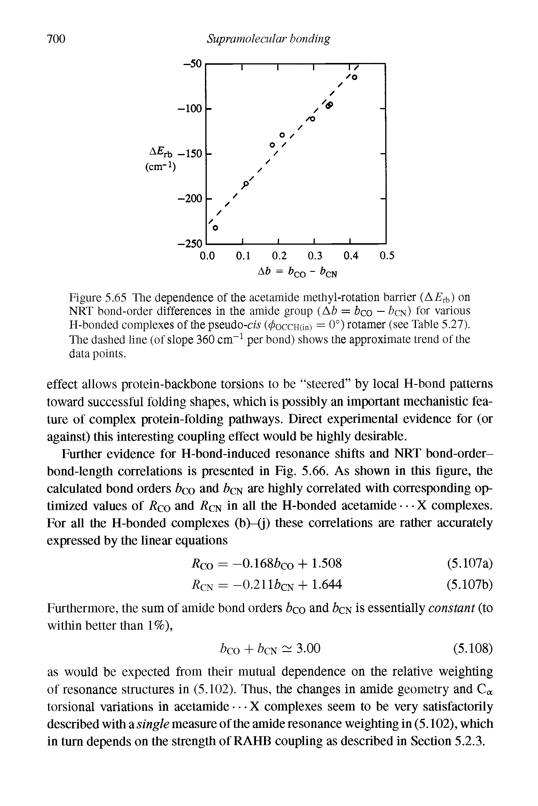 Figure 5.65 The dependence of the acetamide methyl-rotation barrier (AT ) on NRT bond-order differences in the amide group (Ab = bco - cn) for various H-bonded complexes of the pseudo-cA (</>occH(in) = 0°) rotamer (see Table 5.27).