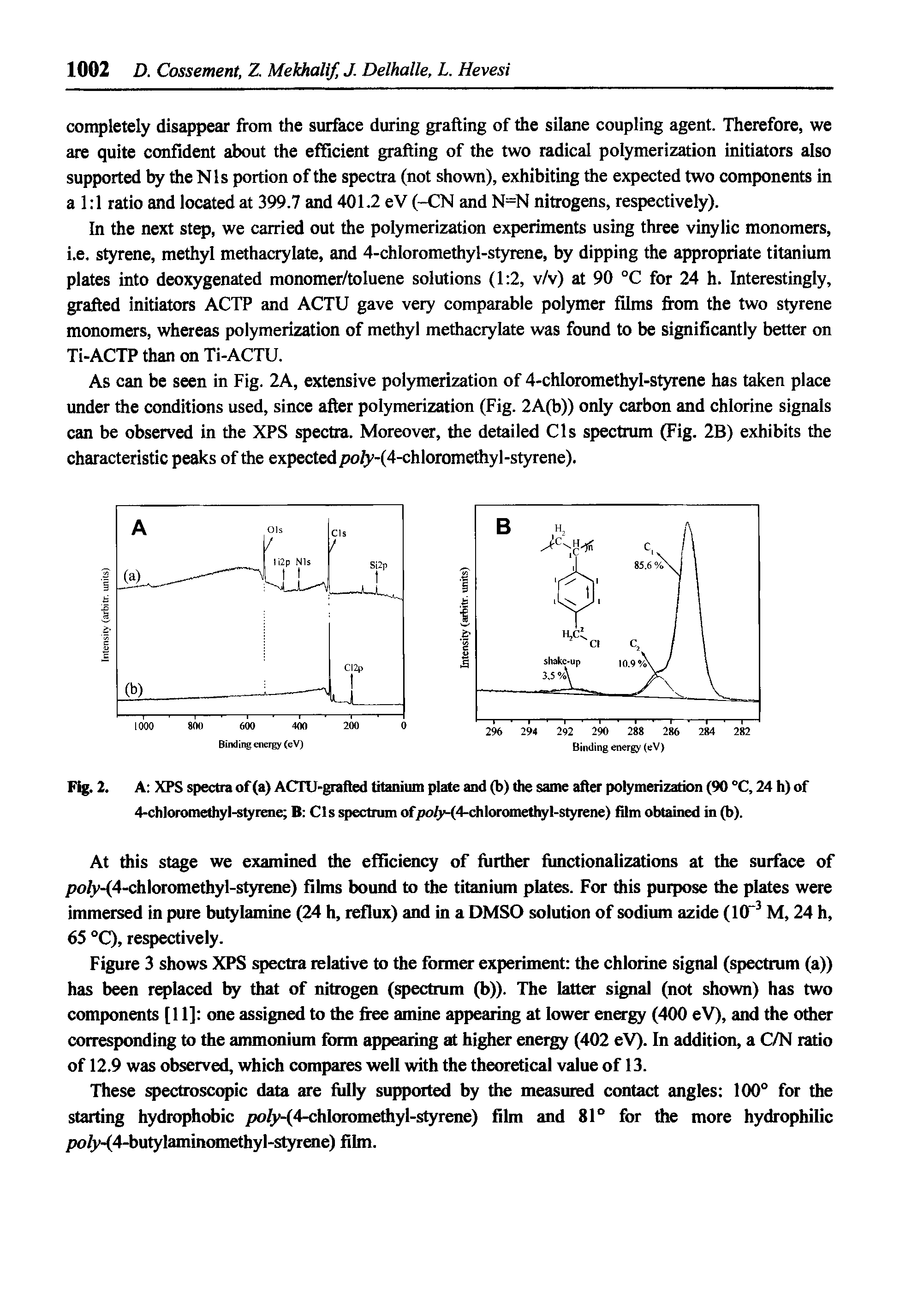 Fig. 2. A XPS spectra of (a) ACTU-grafted titanium plate and (b) the same after polymerization (90 °C, 24 h) of 4-chloromethyl-styFene B Cls spectrum ofpo/y-(4-chloromethyl-styrene) film obtained in (b).