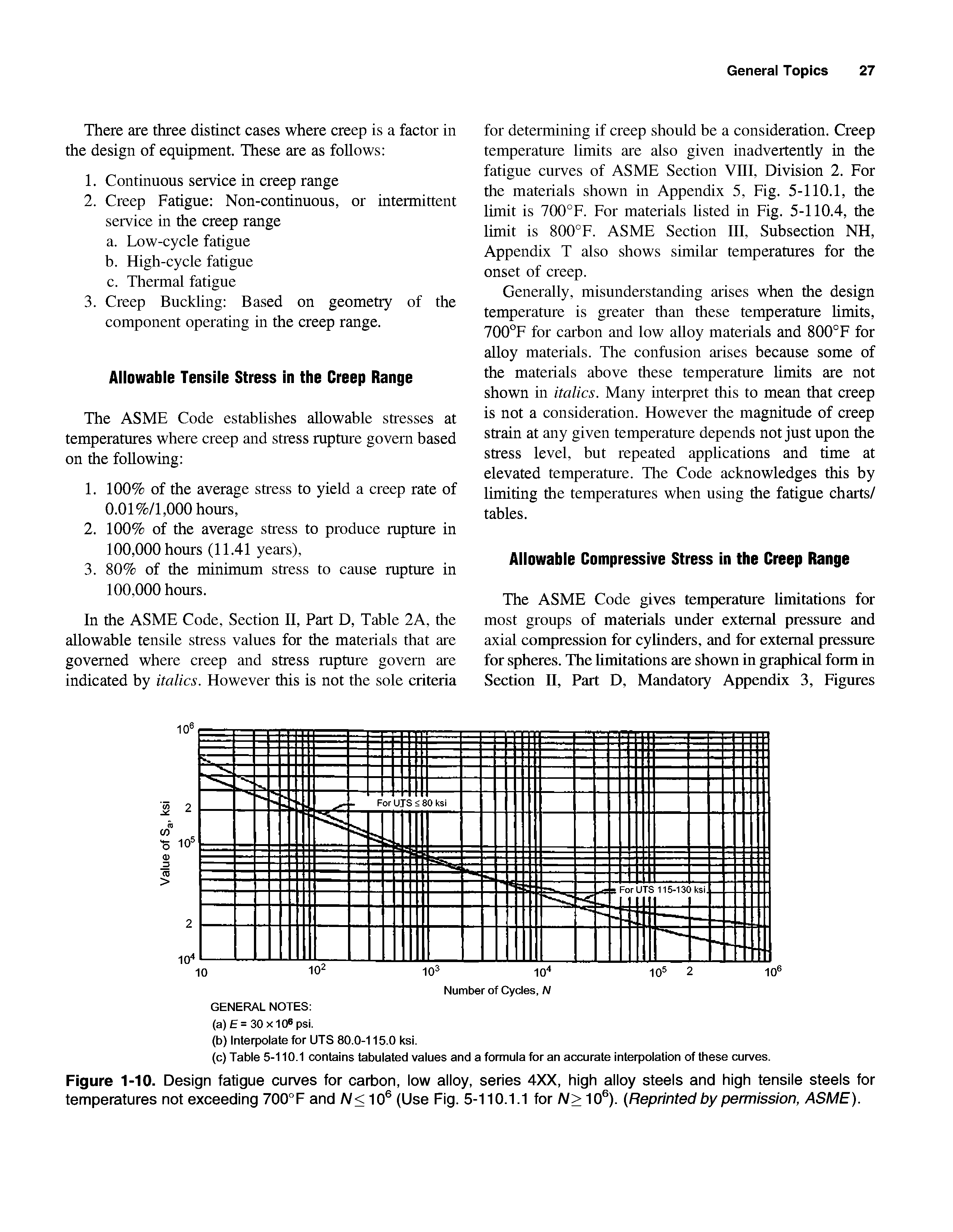 Figure 1-10. Design fatigue curves for carbon, iow aiioy, series 4XX, high aiioy steeis and high tensiie steeis for temperatures not exceeding 700°F and A/< 10 (Use Fig. 5-110.1.1 for A/> 10 ). Reprinted by permission, ASME).