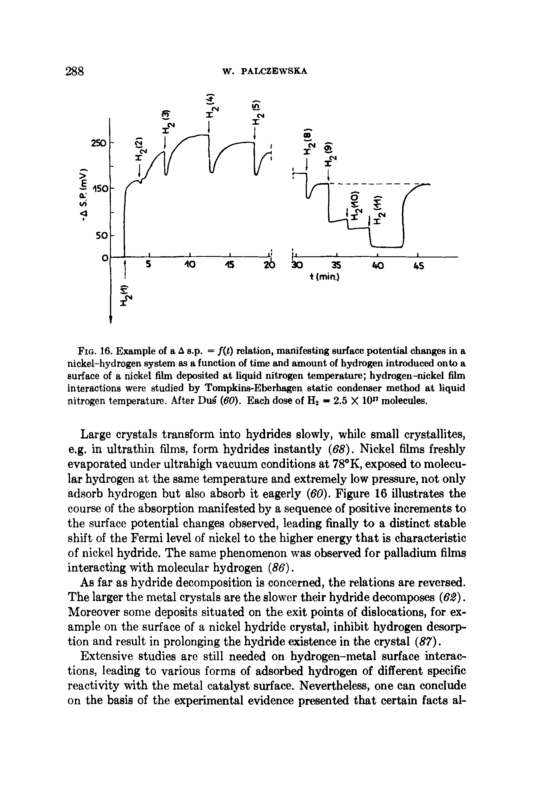 Fig. 16. Example of a A s.p. = f(t) relation, manifesting surface potential changes in a nickel-hydrogen system as a function of time and amount of hydrogen introduced onto a surface of a nickel film deposited at liquid nitrogen temperature hydrogen-nickel film interactions were studied by Tompkins-Eberhagen static condenser method at liquid nitrogen temperature. After Dus (60). Each dose of H2 — 2.5 X 10 molecules.