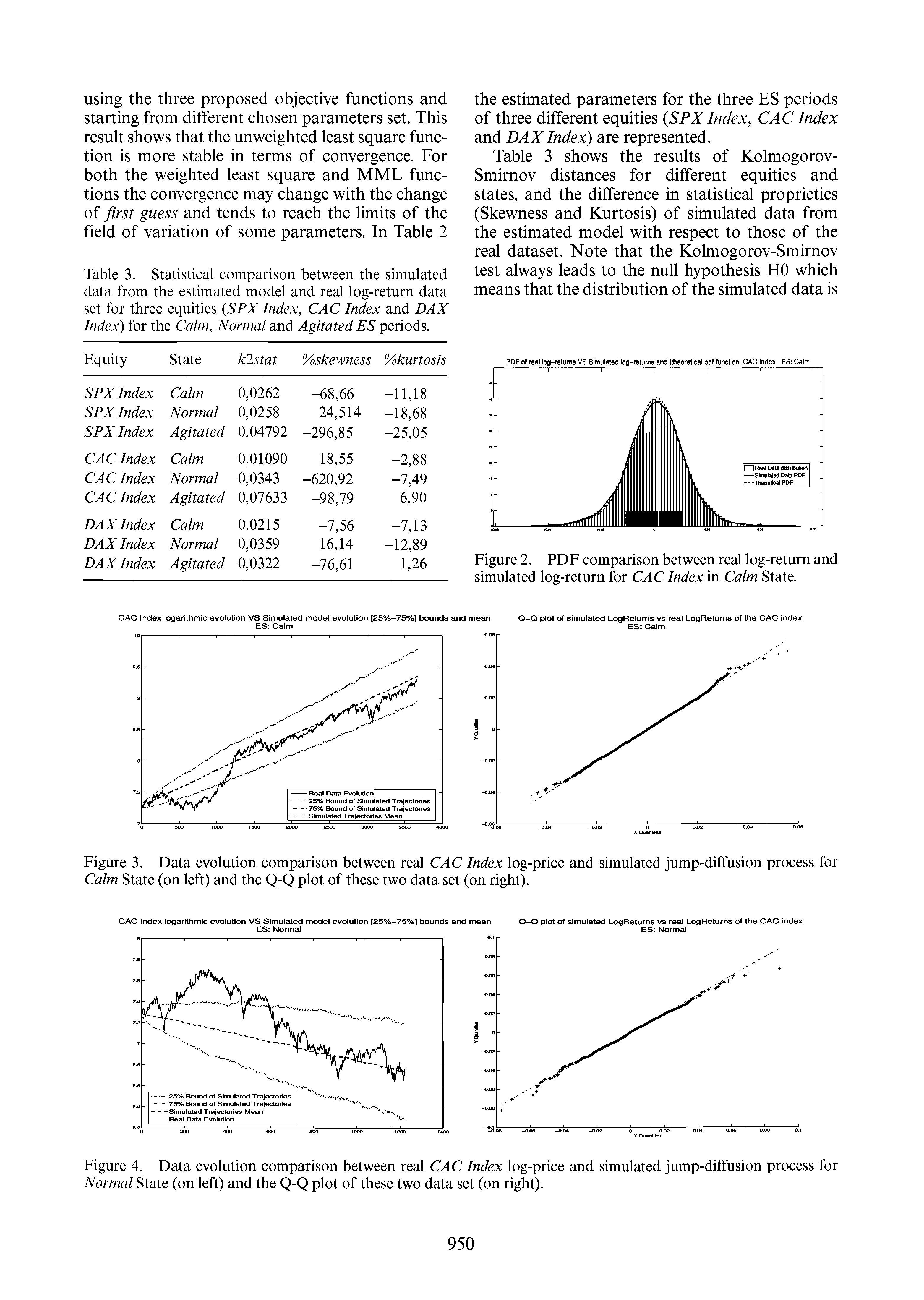 Table 3. Statistical comparison between the simulated data from the estimated model and real log-return data set for three equities (SPX Index, CAC Index and DAX Index) for the Calm, Normal and Agitated ES periods.