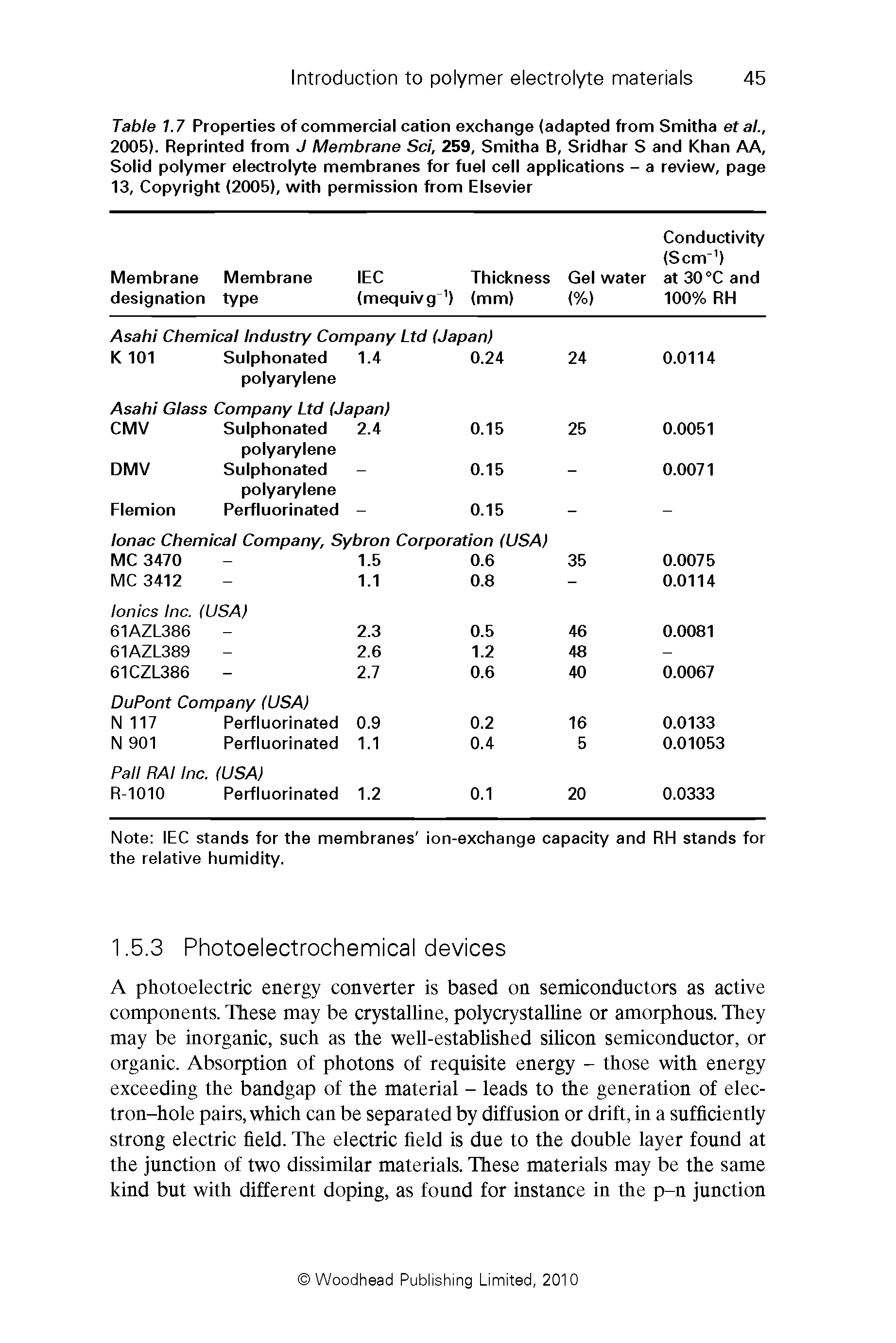 Table 1.7 Properties of commercial cation exchange (adapted from Smitha eta ., 2005). Reprinted from J Membrane Sci, 259, Smitha B, Sridhar S and Khan AA, Solid polymer electrolyte membranes for fuel cell applications - a review, page 13, Copyright (2005), with permission from Elsevier...