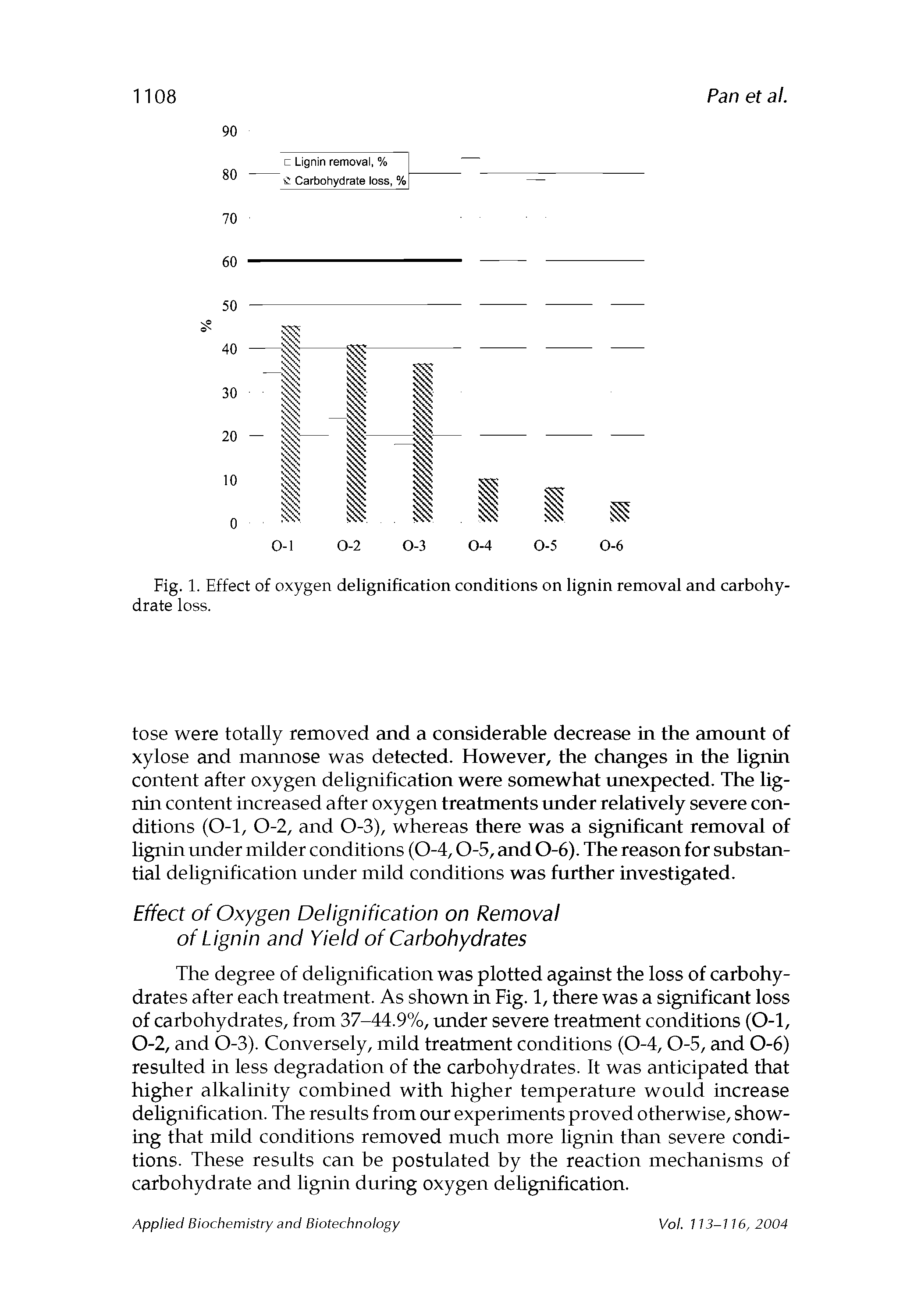 Fig. 1. Effect of oxygen delignification conditions on lignin removal and carbohydrate loss.