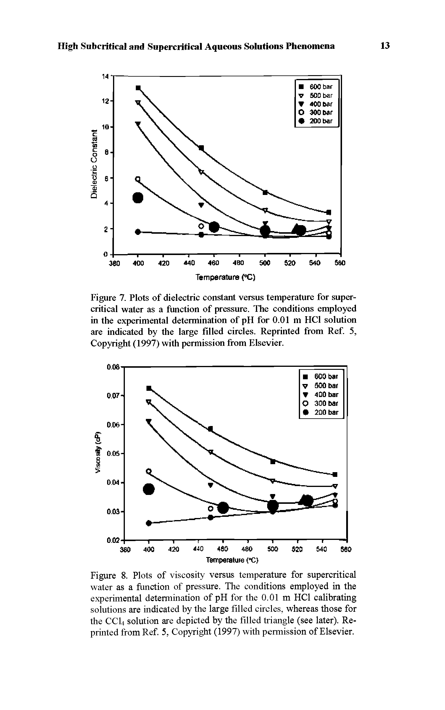 Figure 7. Plots of dielectric constant versus temperature for supercritical water as a function of pressure. The conditions employed in the experimental determination of pH for 0.01 m HCl solution are indicated by the large filled circles. Reprinted from Ref. 5, Copyright (1997) with permission from Elsevier.
